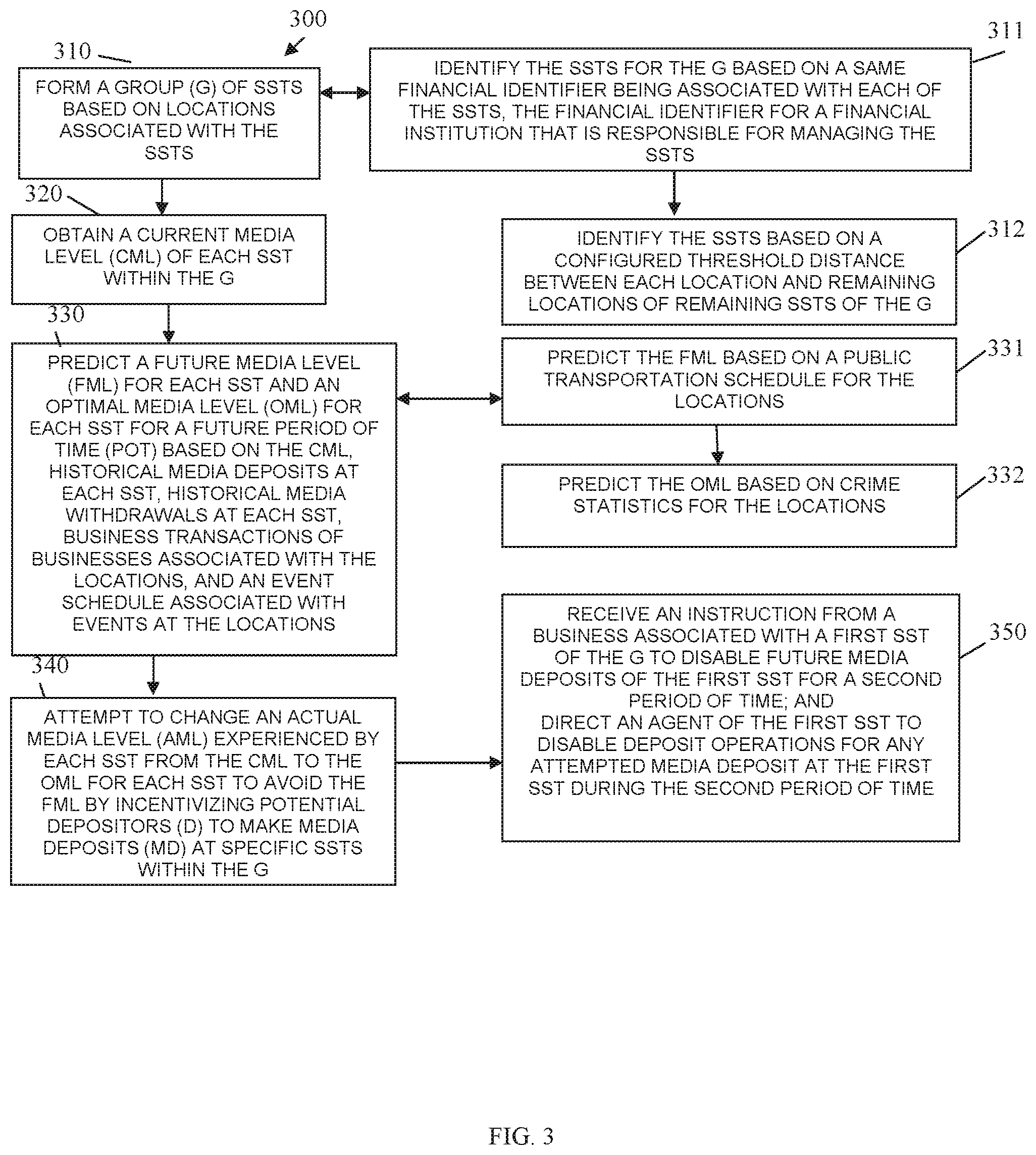 Patent US12367472 Figure 3 – Anticipatory and remote-controlled media management