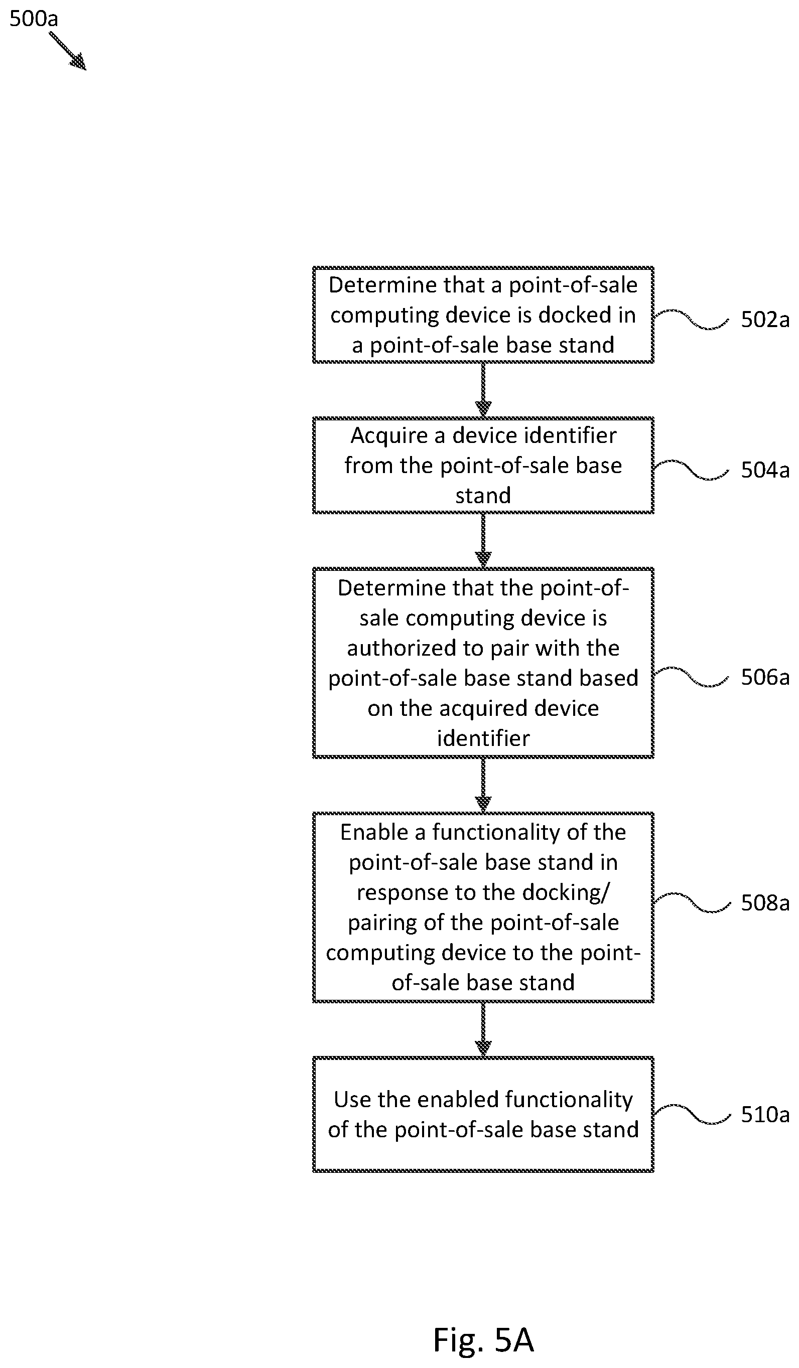 Patent US12367473 Figure 7 – Versatile point-of-sale systems and methods