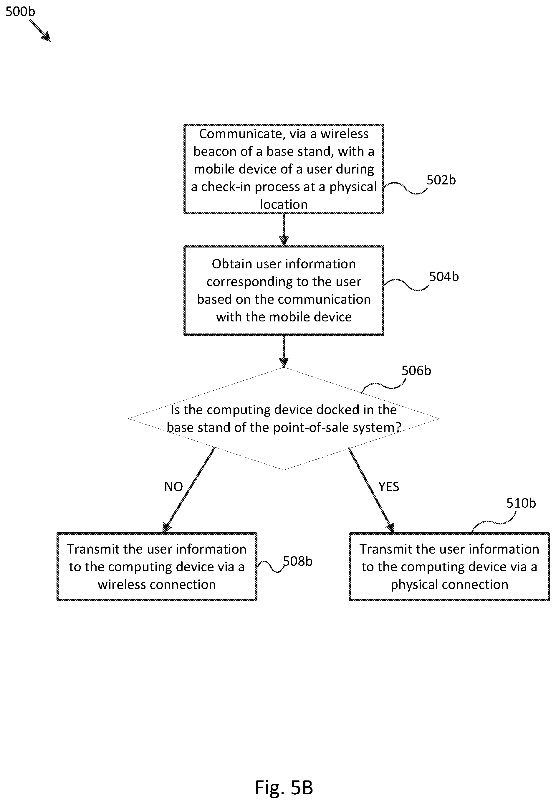 Patent US12367473 Figure 8 – Versatile point-of-sale systems and methods