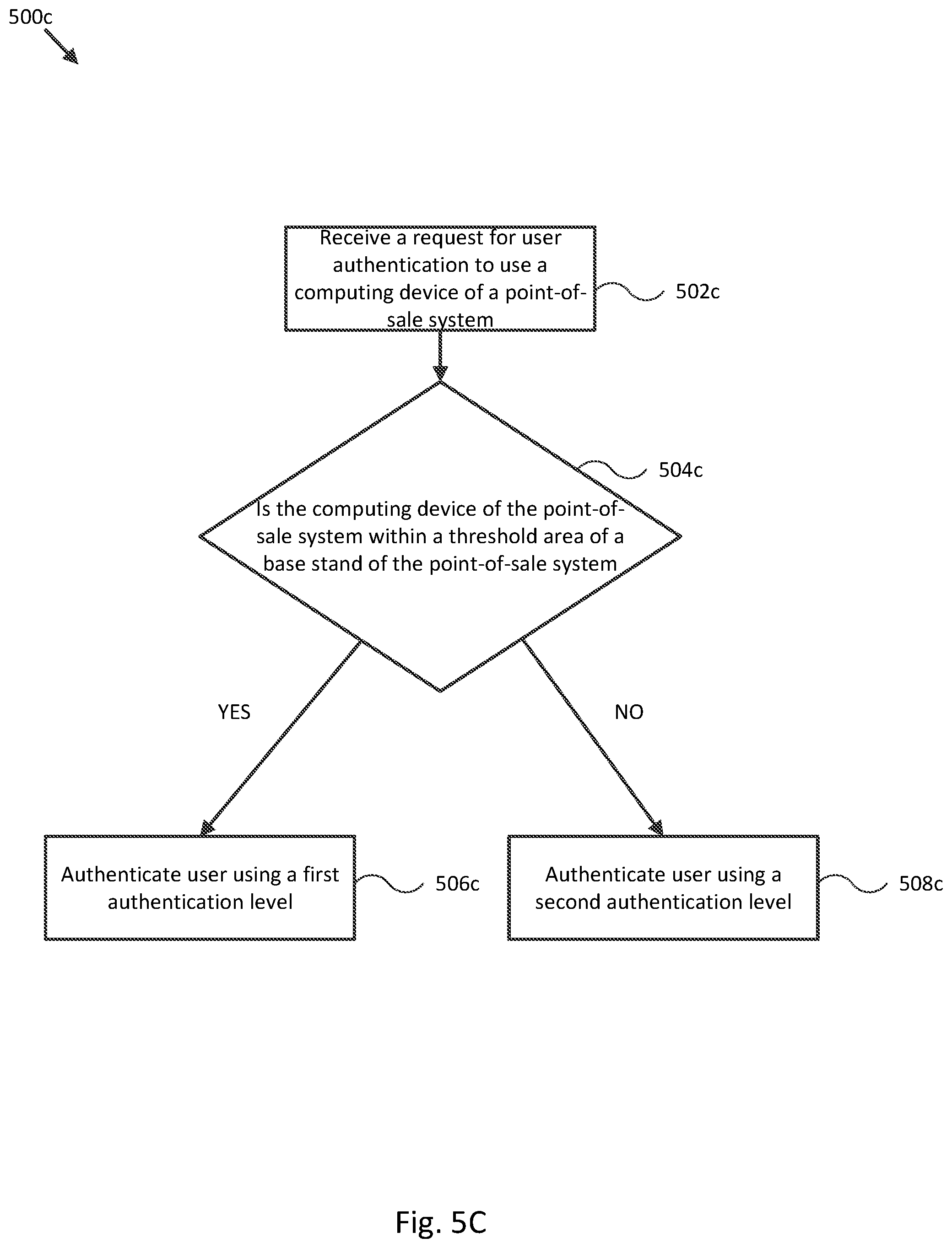 Patent US12367473 Figure 9 – Versatile point-of-sale systems and methods