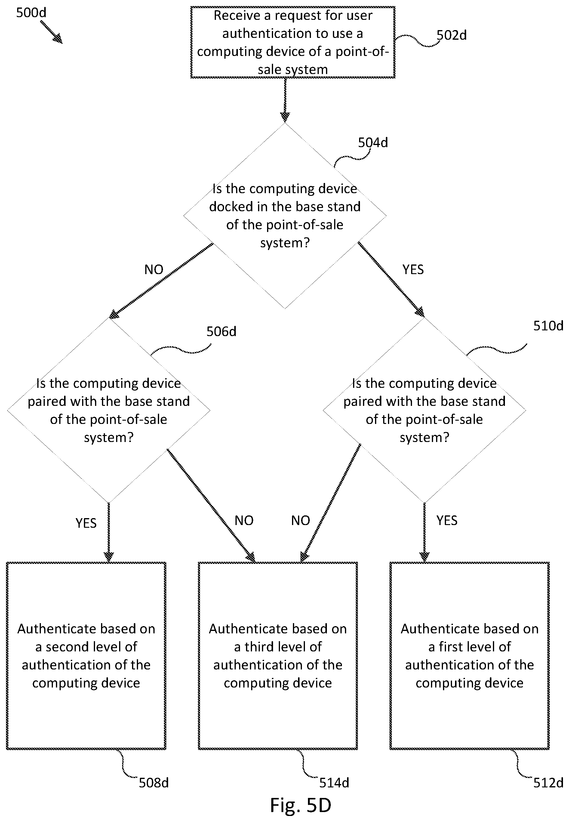 Patent US12367473 Figure 10 – Versatile point-of-sale systems and methods