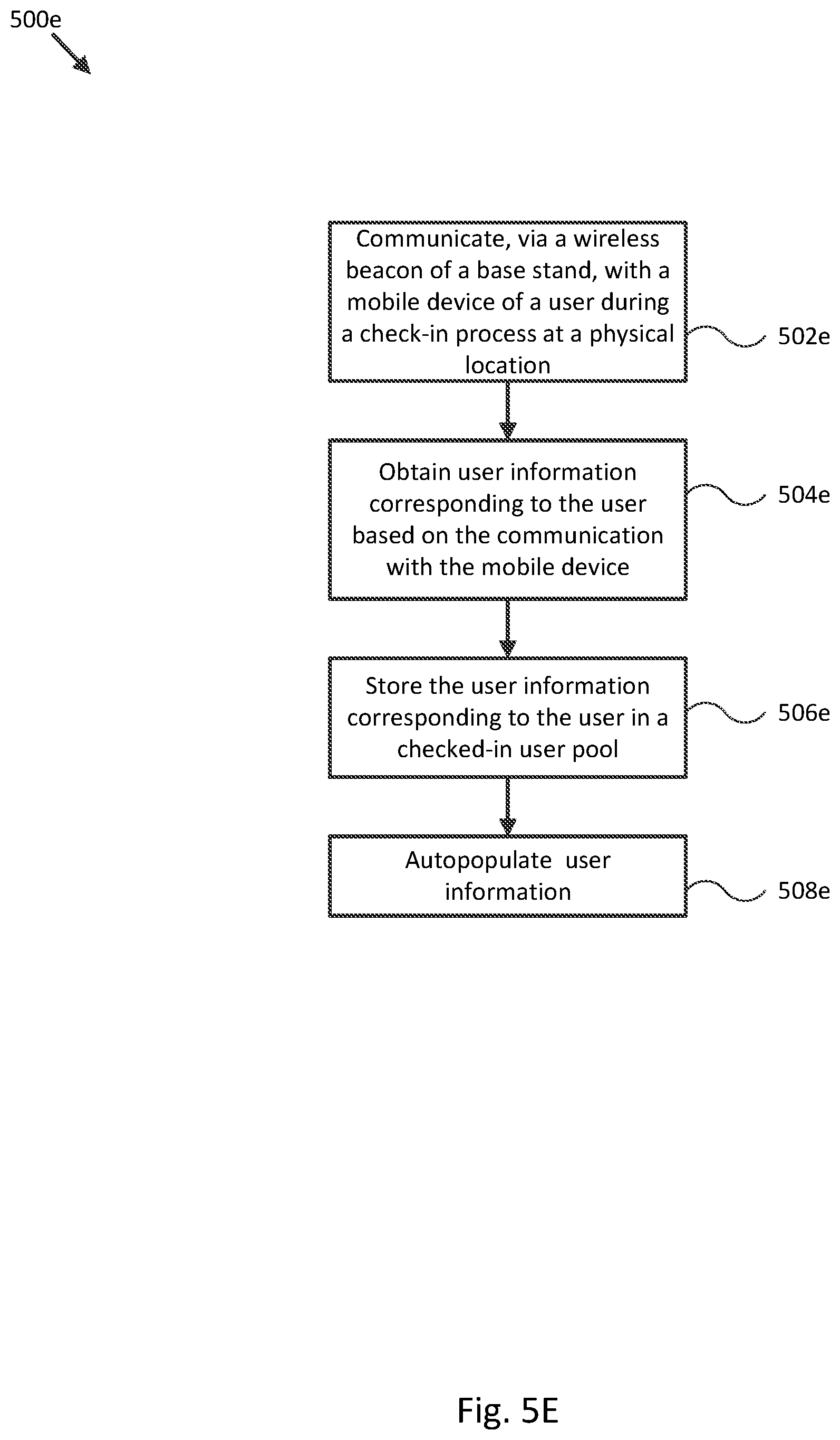 Patent US12367473 Figure 11 – Versatile point-of-sale systems and methods
