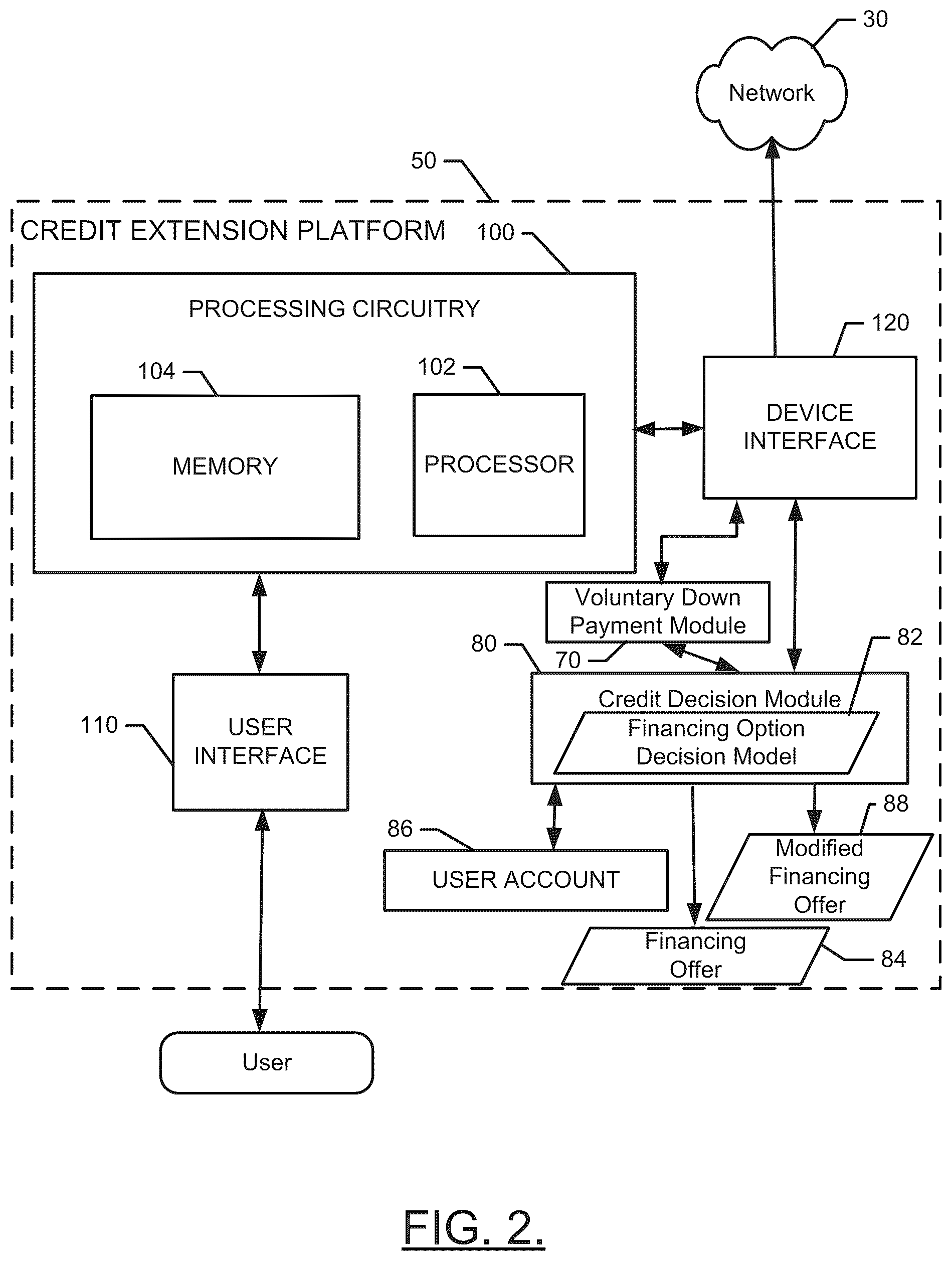 Patent US12367474 Figure 2 – System, method and apparatus for providing voluntary down payments for online purchases based on credit
