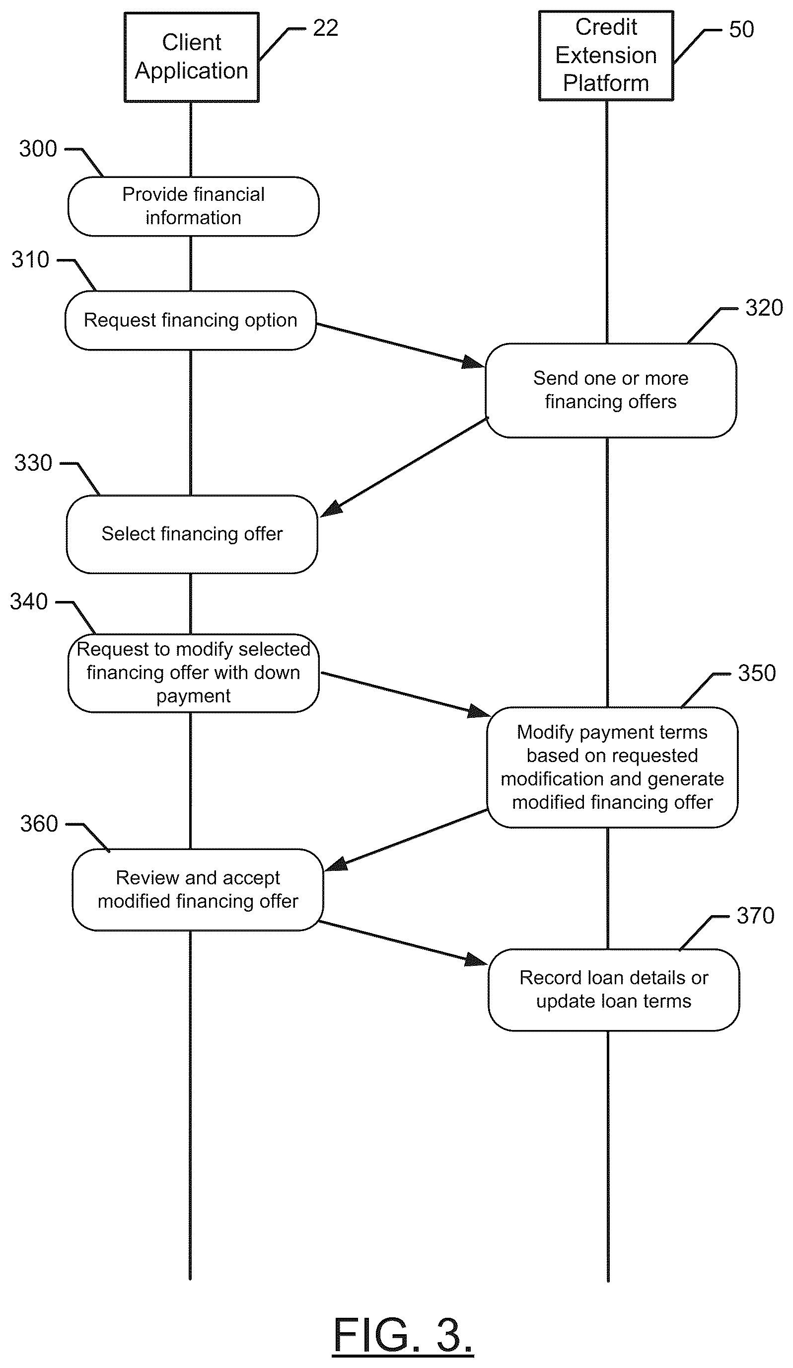 Patent US12367474 Figure 3 – System, method and apparatus for providing voluntary down payments for online purchases based on credit