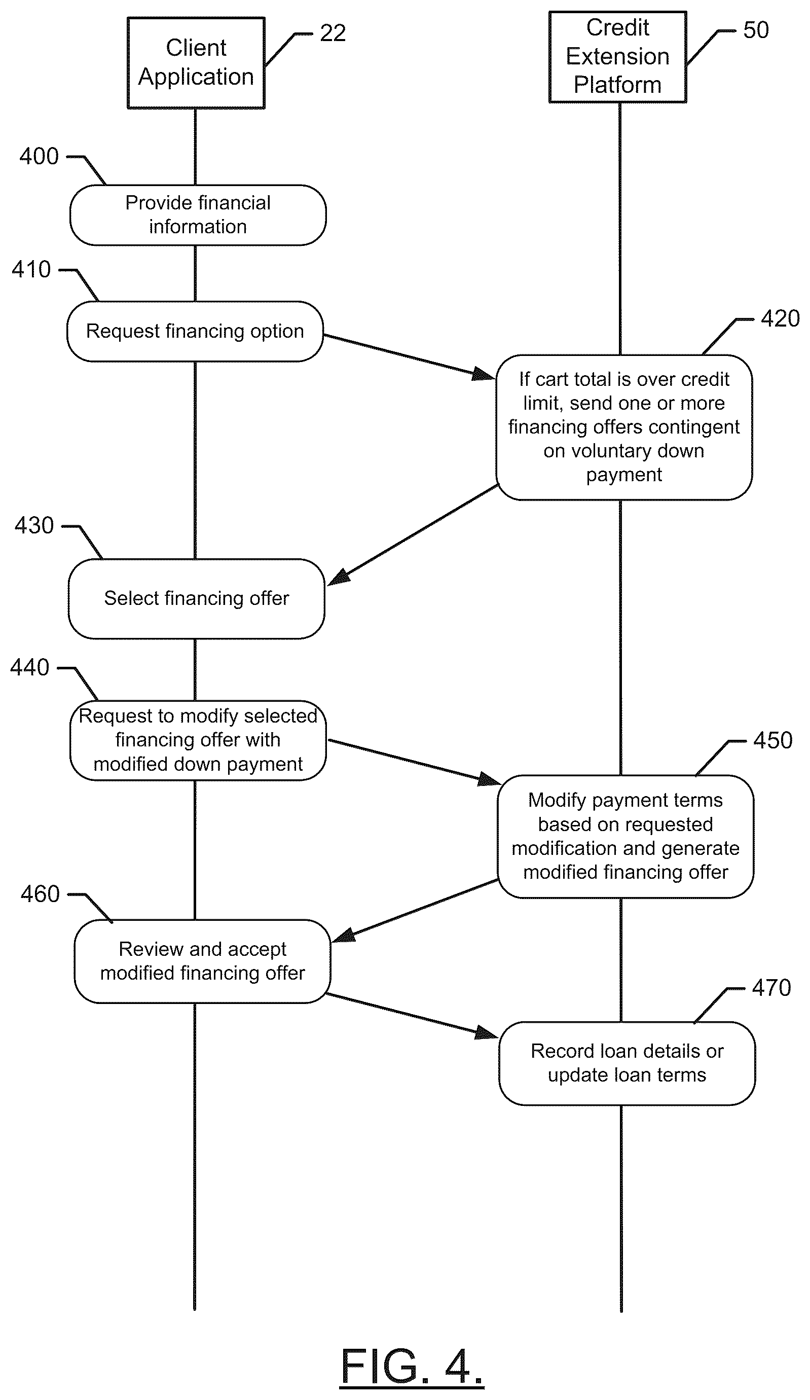 Patent US12367474 Figure 4 – System, method and apparatus for providing voluntary down payments for online purchases based on credit