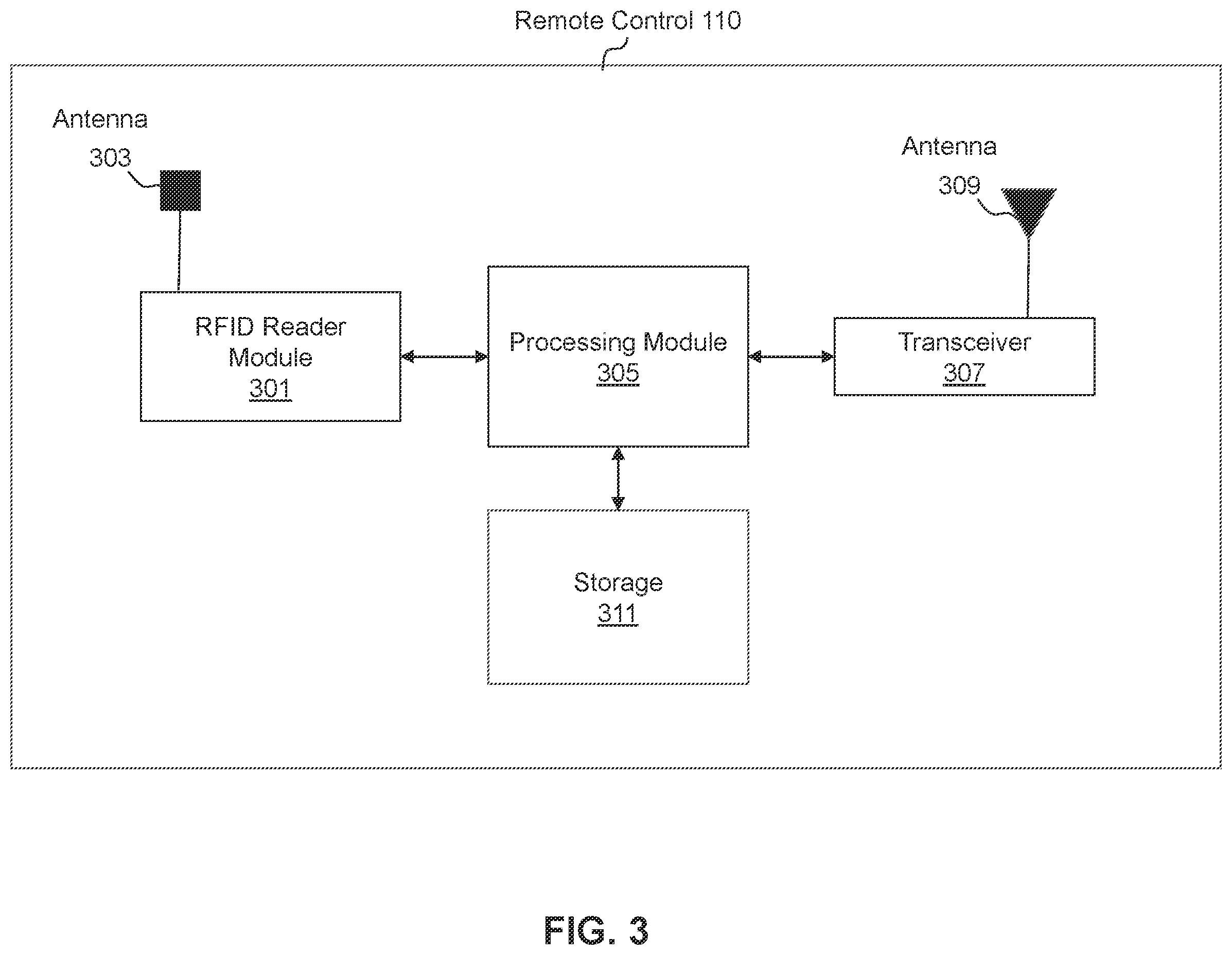 Patent US12367477 Figure 3 – Secure payment using a radio frequency identification (RFID) enabled remote control