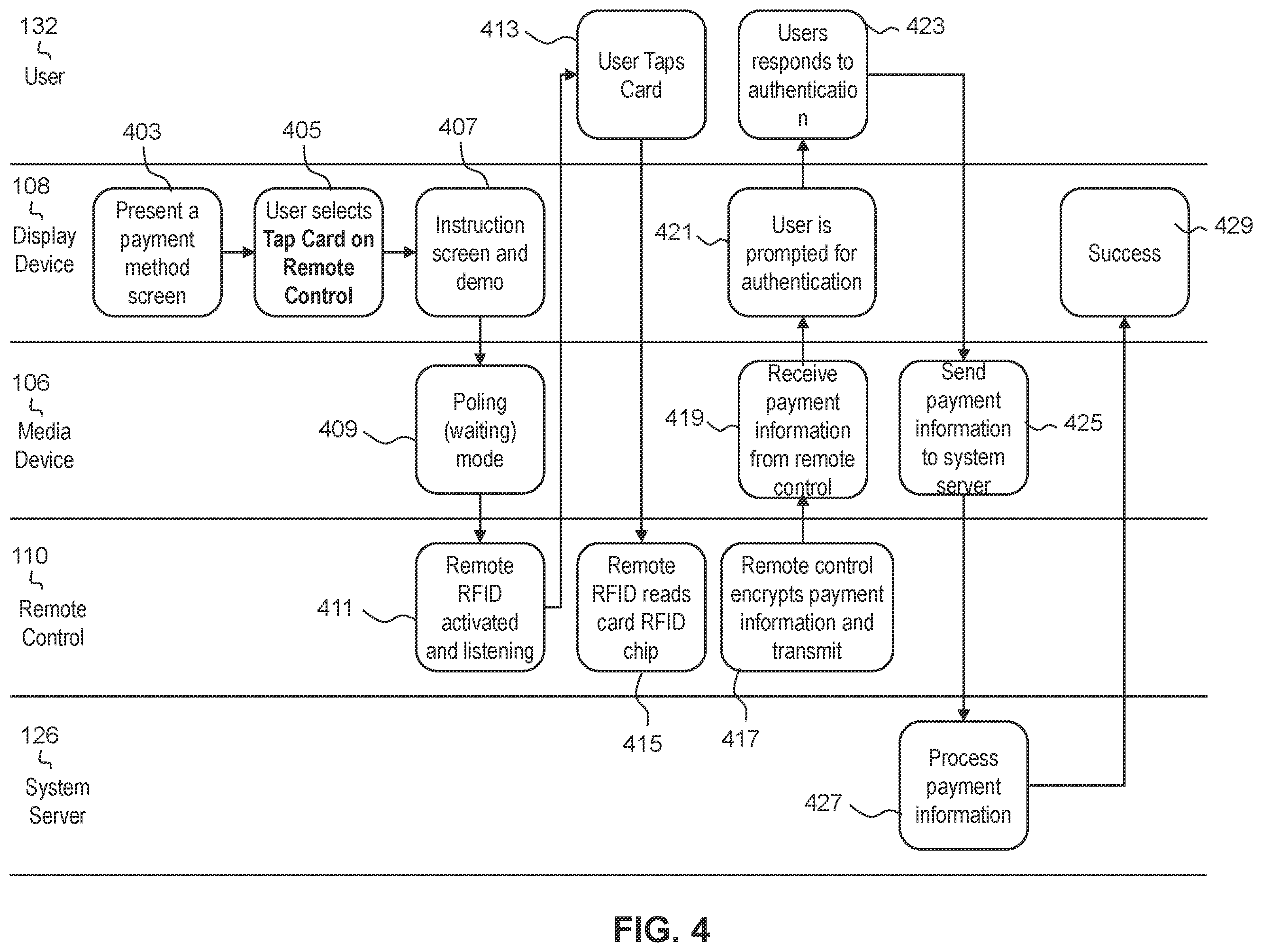 Patent US12367477 Figure 4 – Secure payment using a radio frequency identification (RFID) enabled remote control