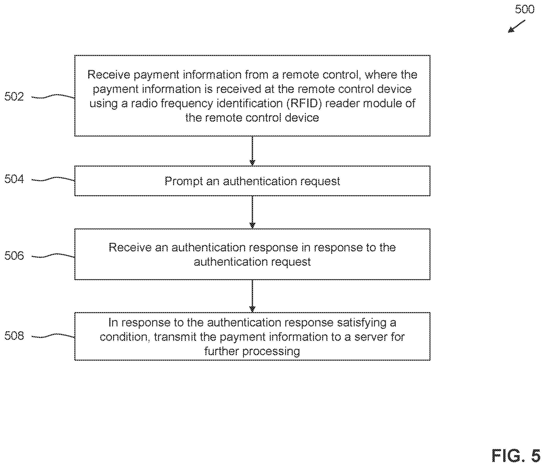 Patent US12367477 Figure 5 – Secure payment using a radio frequency identification (RFID) enabled remote control