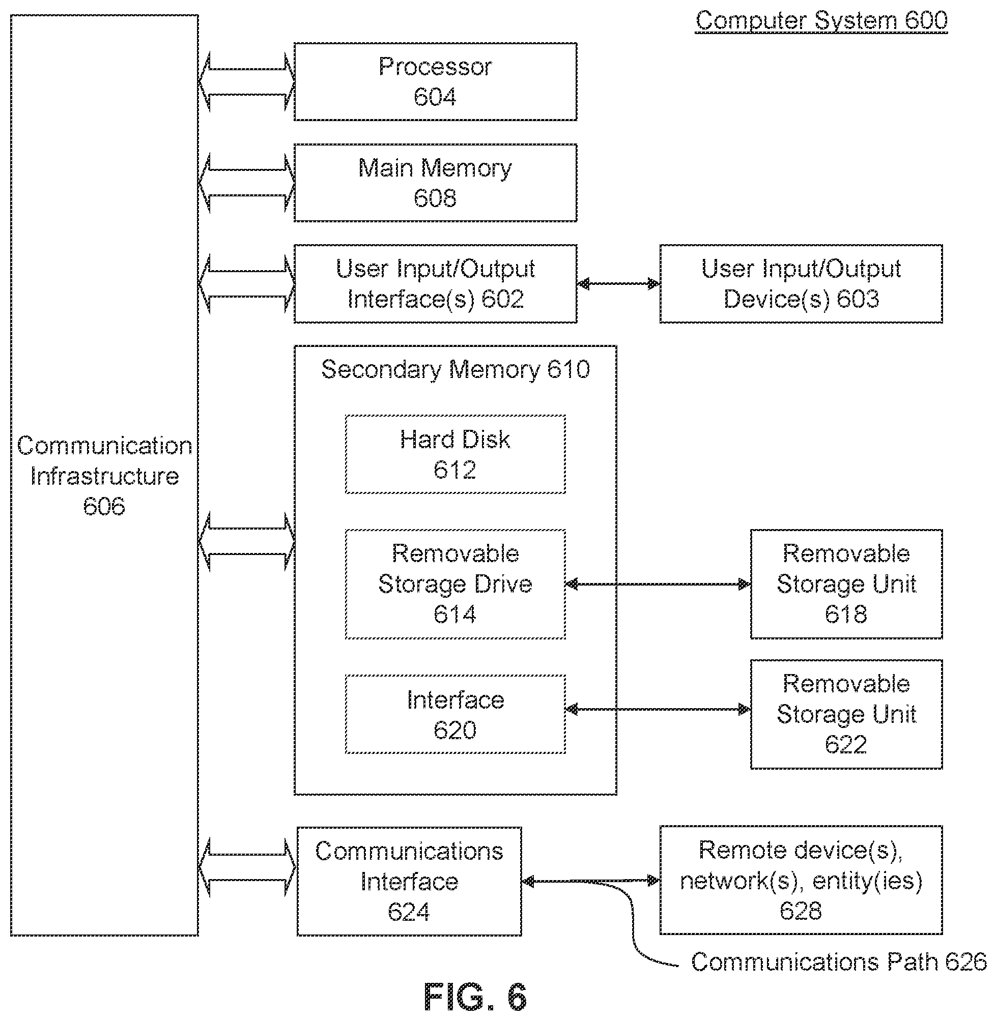Patent US12367477 Figure 6 – Secure payment using a radio frequency identification (RFID) enabled remote control