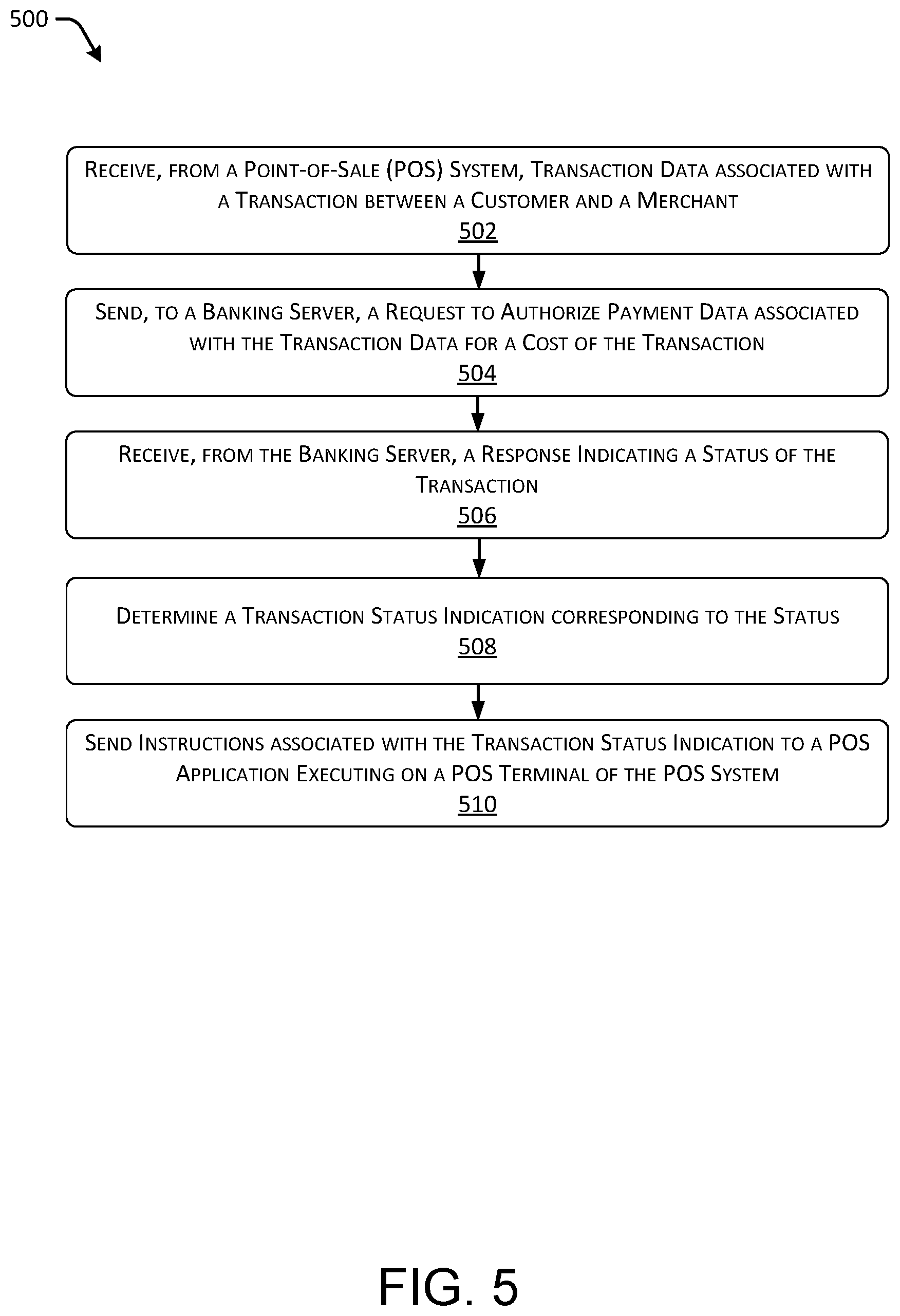 Patent US12367478 Figure 5 – Integration of transaction status indications