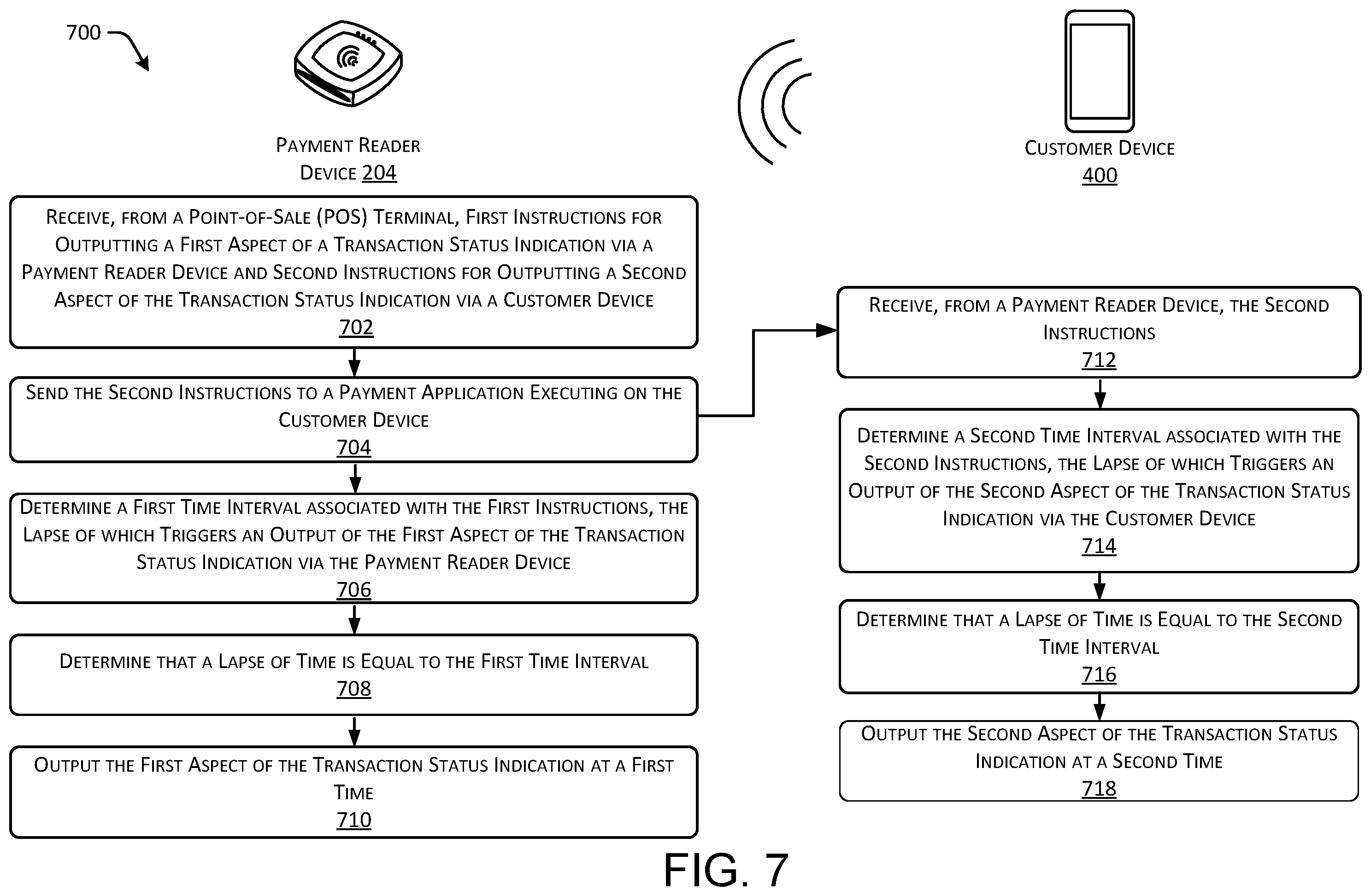 Patent US12367478 Figure 7 – Integration of transaction status indications