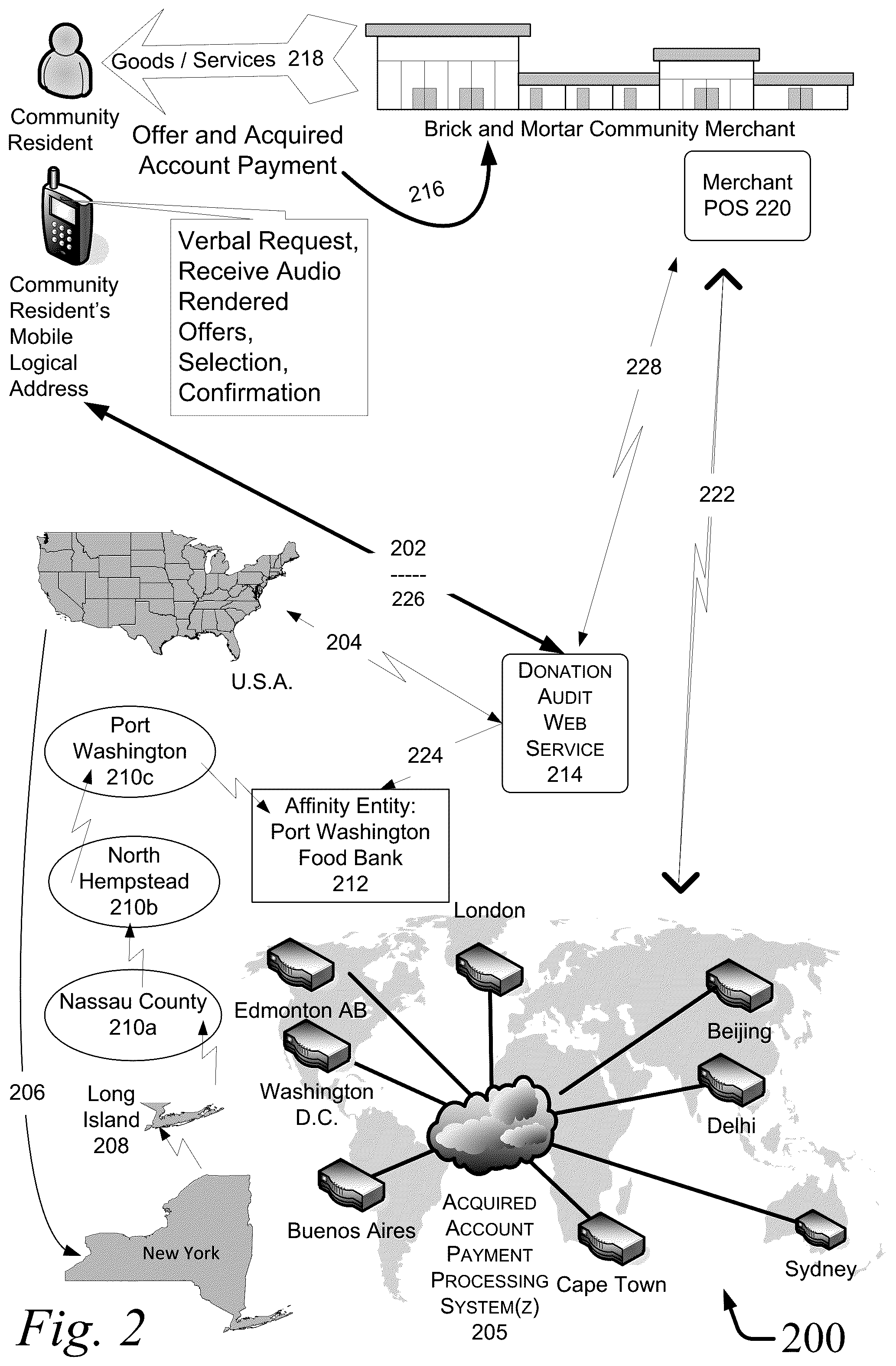 Patent US12367479 Figure 2 – Voice ordered merchant donation