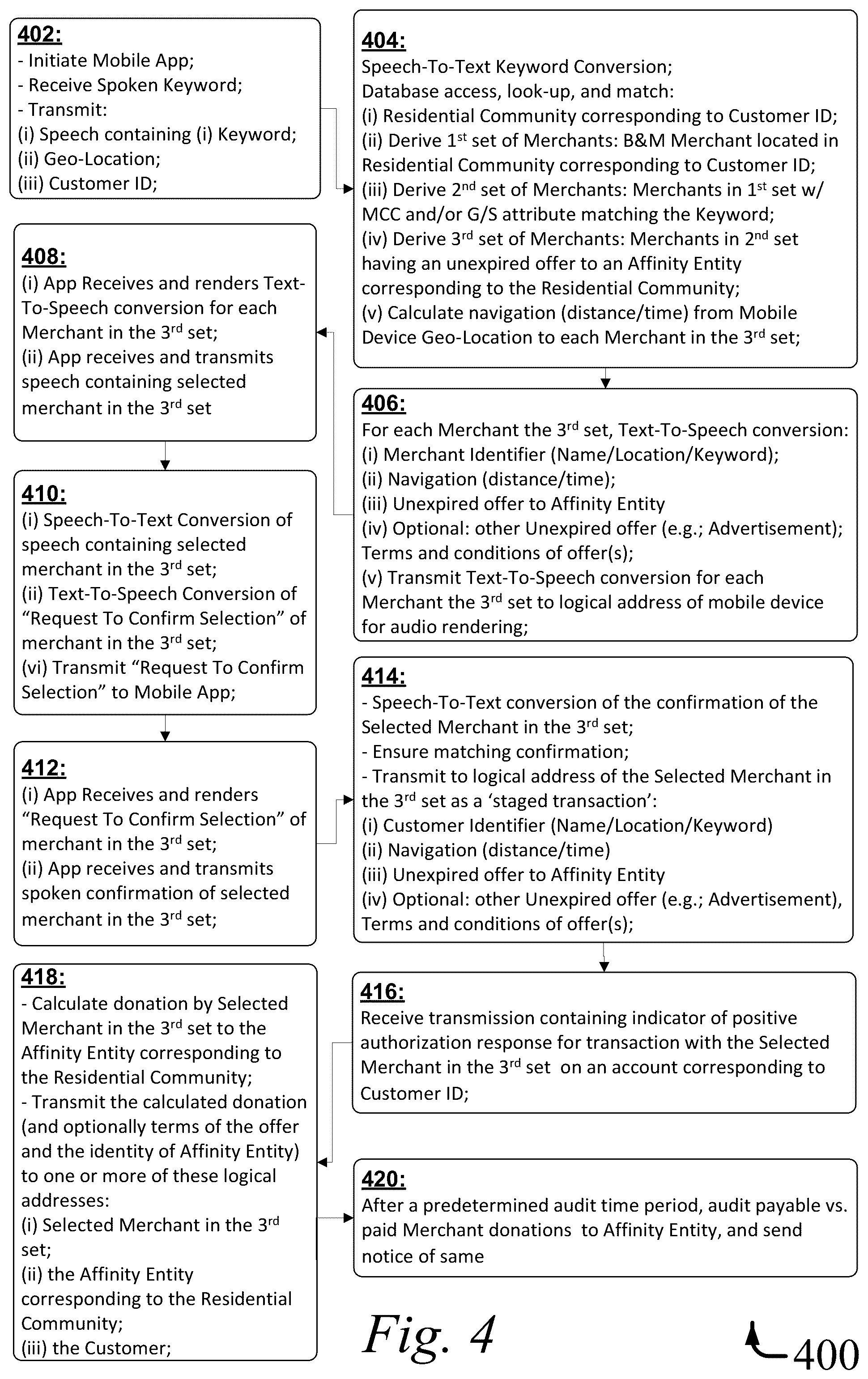 Patent US12367479 Figure 4 – Voice ordered merchant donation