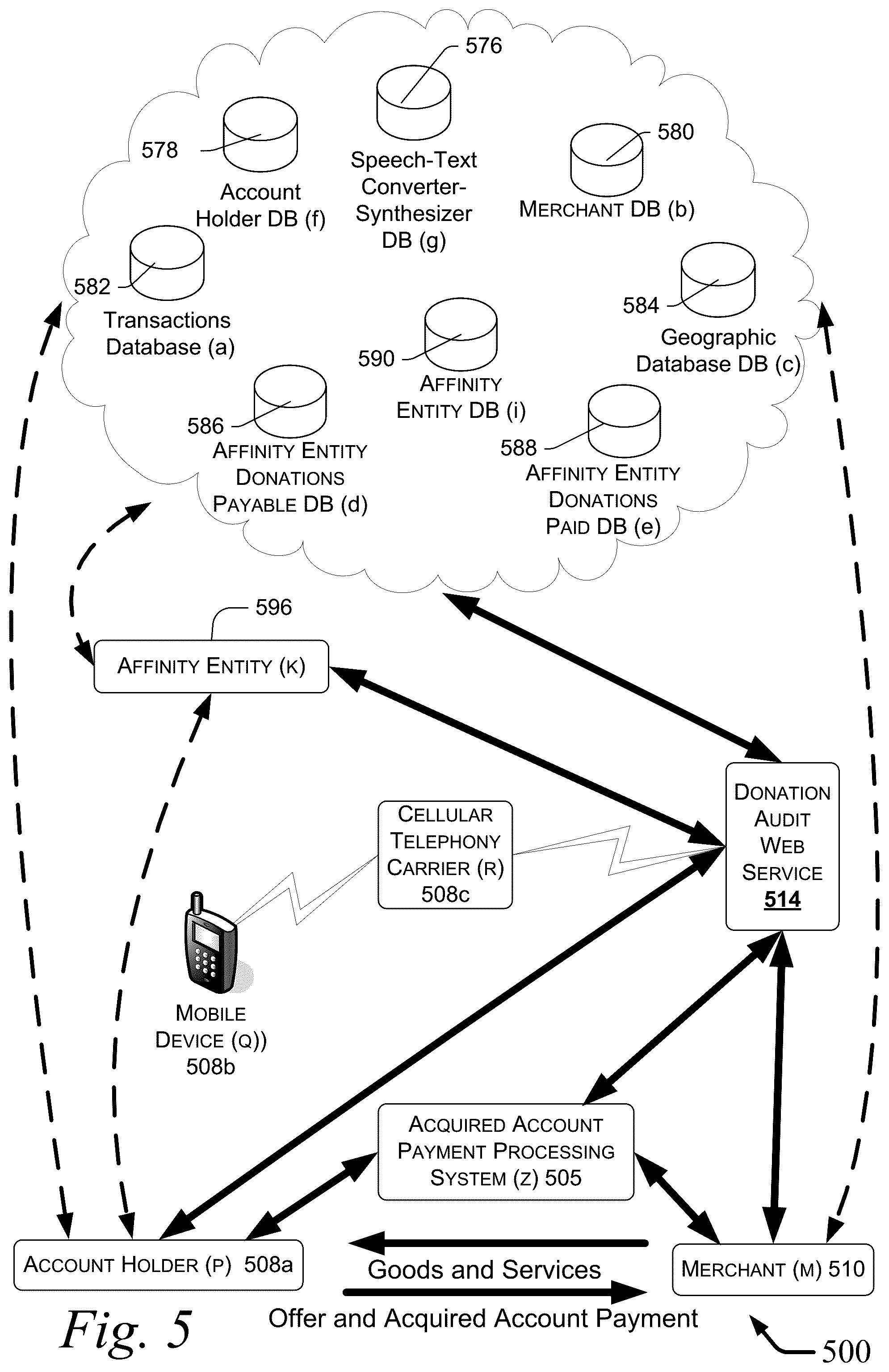 Patent US12367479 Figure 5 – Voice ordered merchant donation