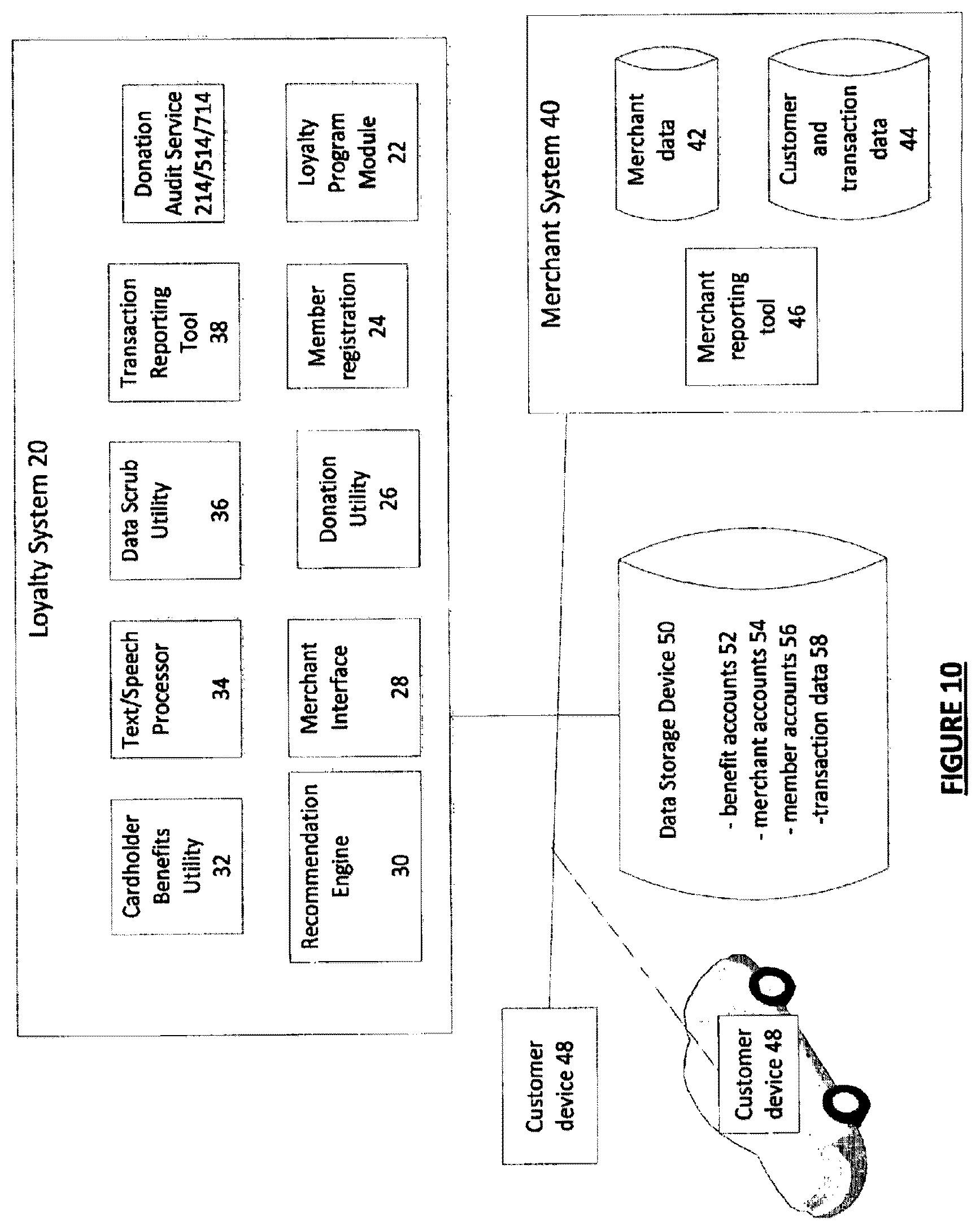 Patent US12367479 Figure 10 – Voice ordered merchant donation