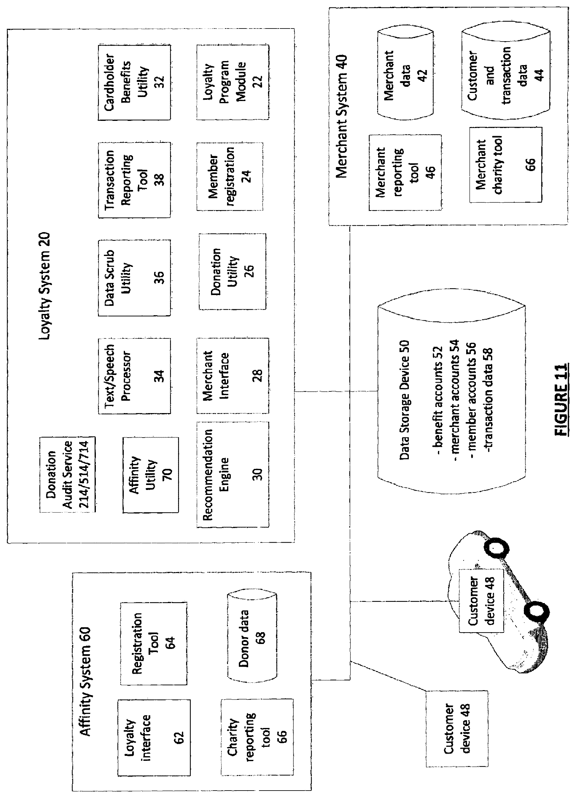 Patent US12367479 Figure 11 – Voice ordered merchant donation