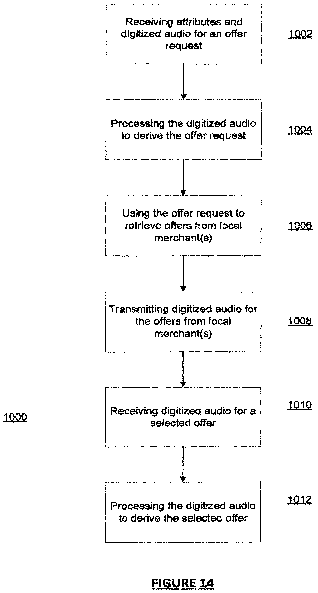 Patent US12367479 Figure 14 – Voice ordered merchant donation