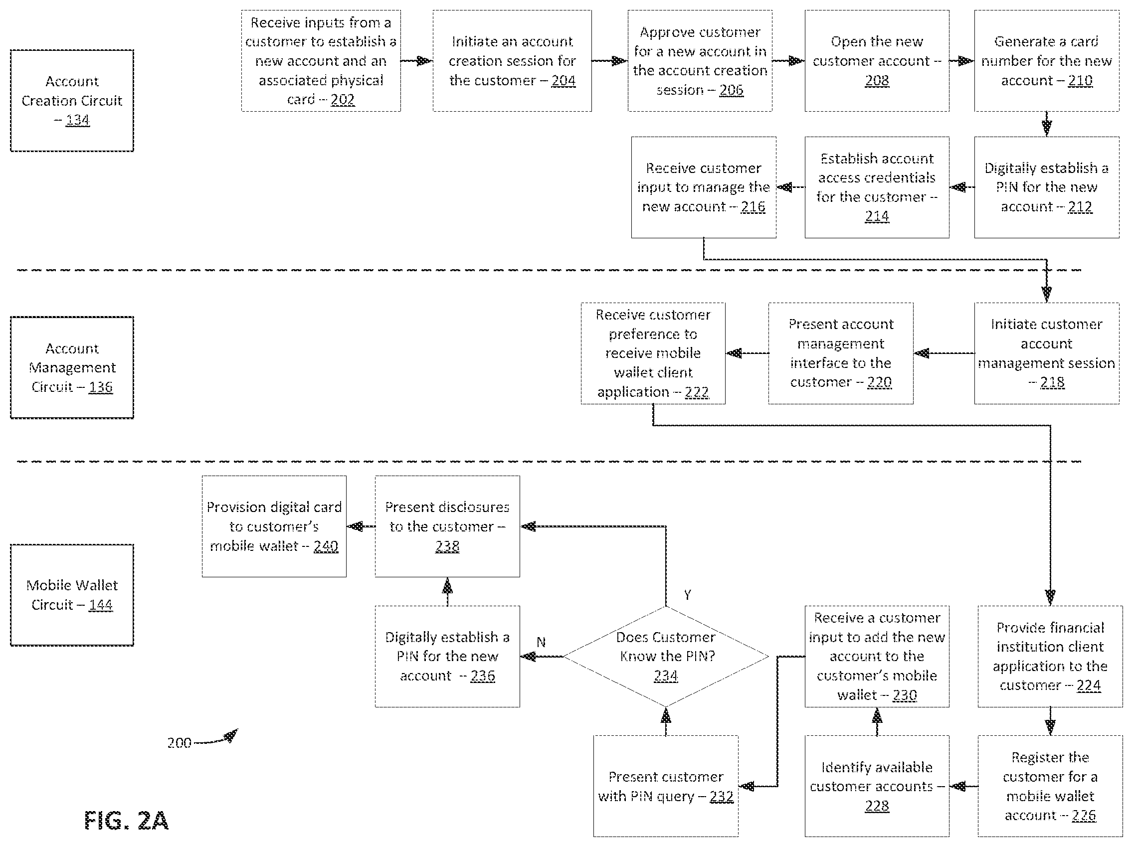Patent US12367482 Figure 2 – Systems and methods for digital account activation