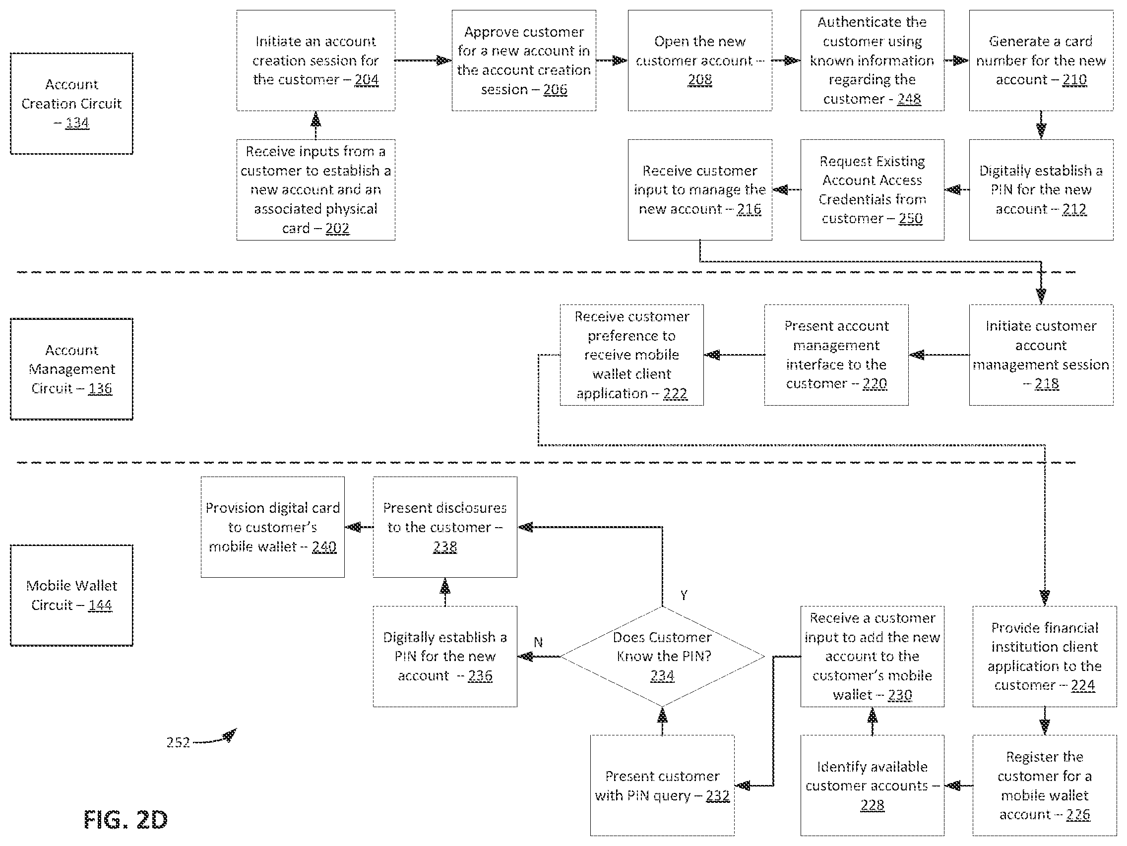 Patent US12367482 Figure 5 – Systems and methods for digital account activation