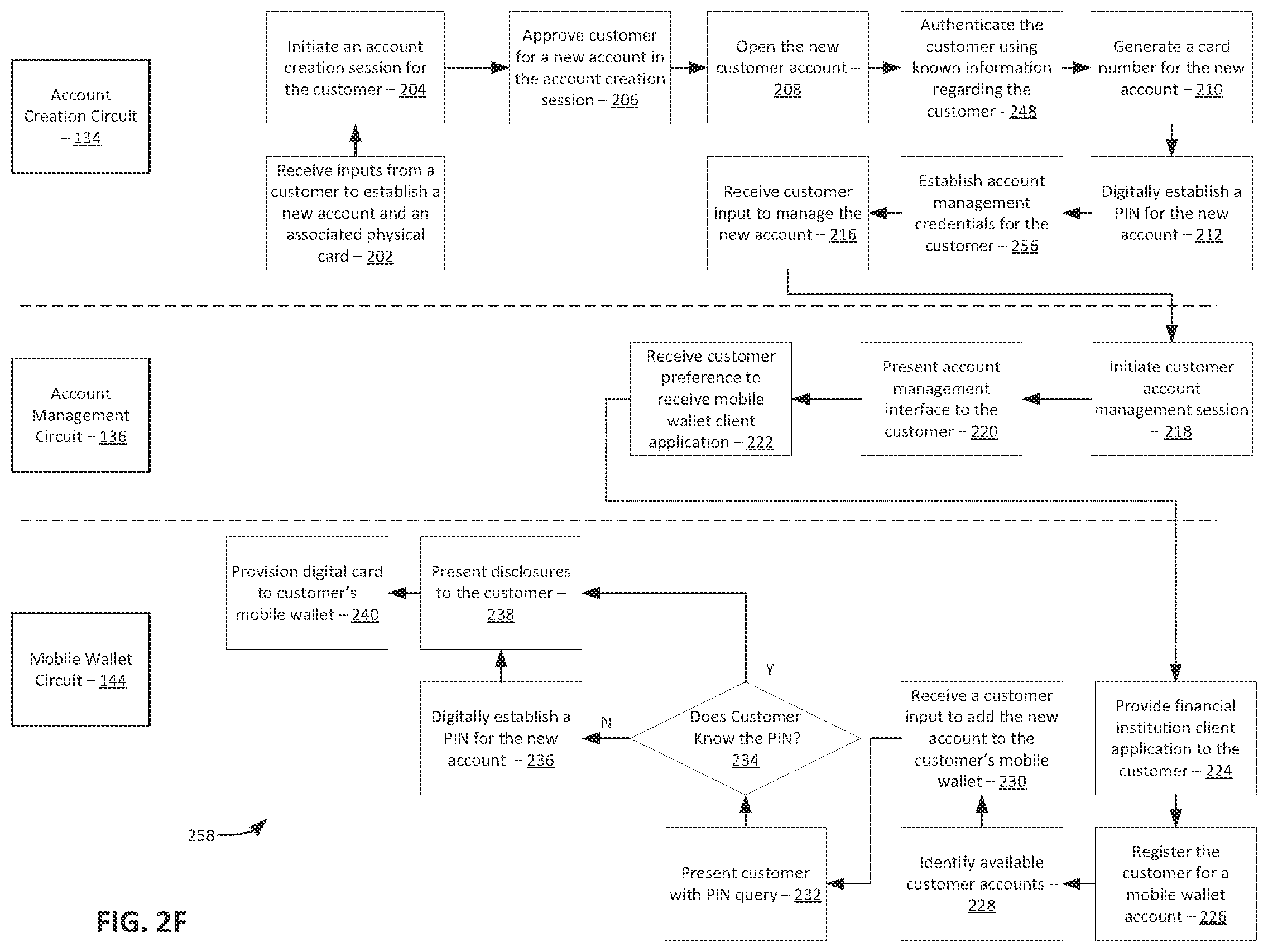Patent US12367482 Figure 7 – Systems and methods for digital account activation