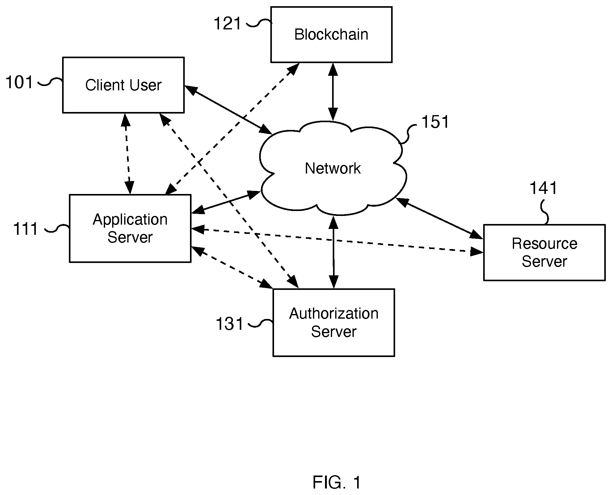 Patent US12367483 Figure 1 – Decentralized authorization