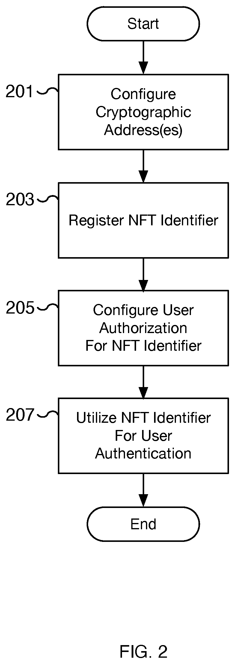 Patent US12367483 Figure 2 – Decentralized authorization