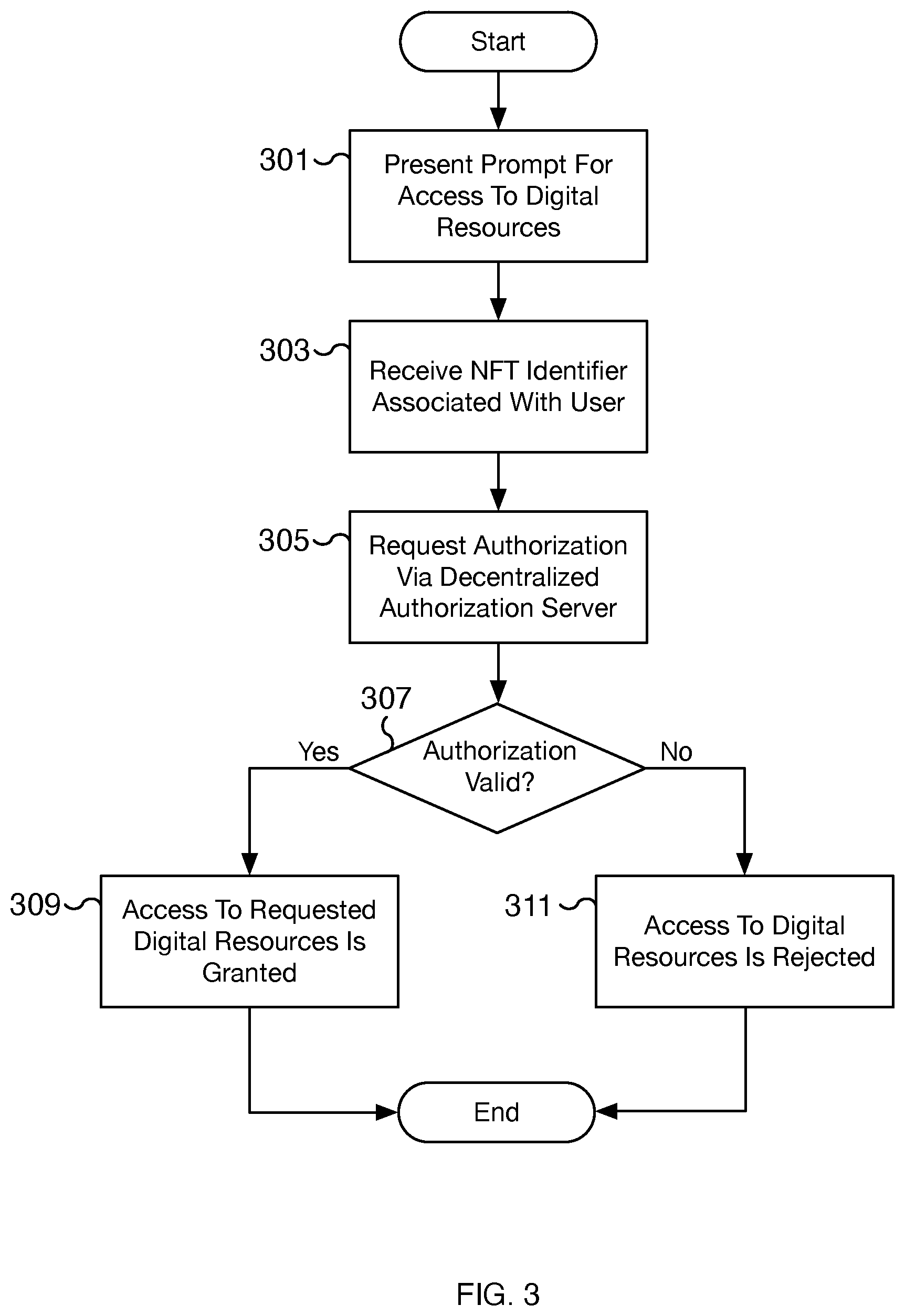 Patent US12367483 Figure 3 – Decentralized authorization