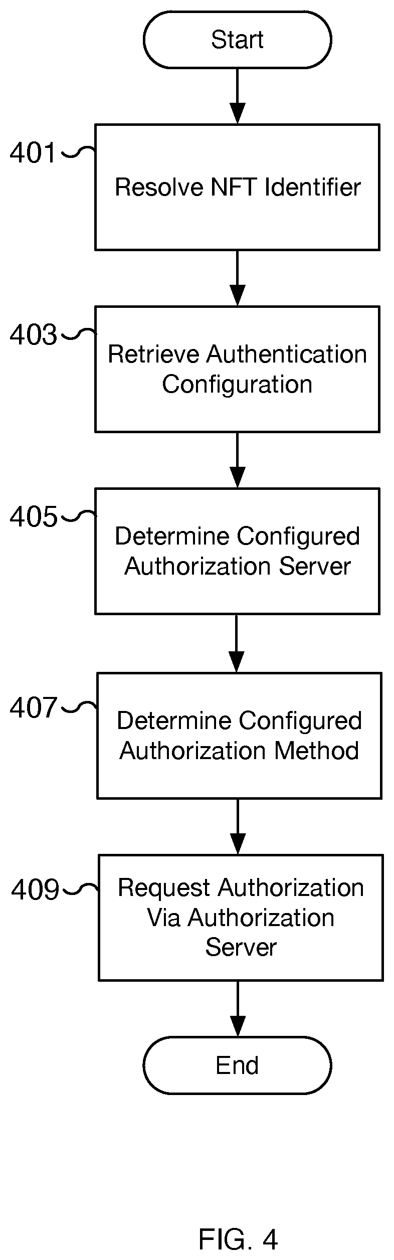 Patent US12367483 Figure 4 – Decentralized authorization
