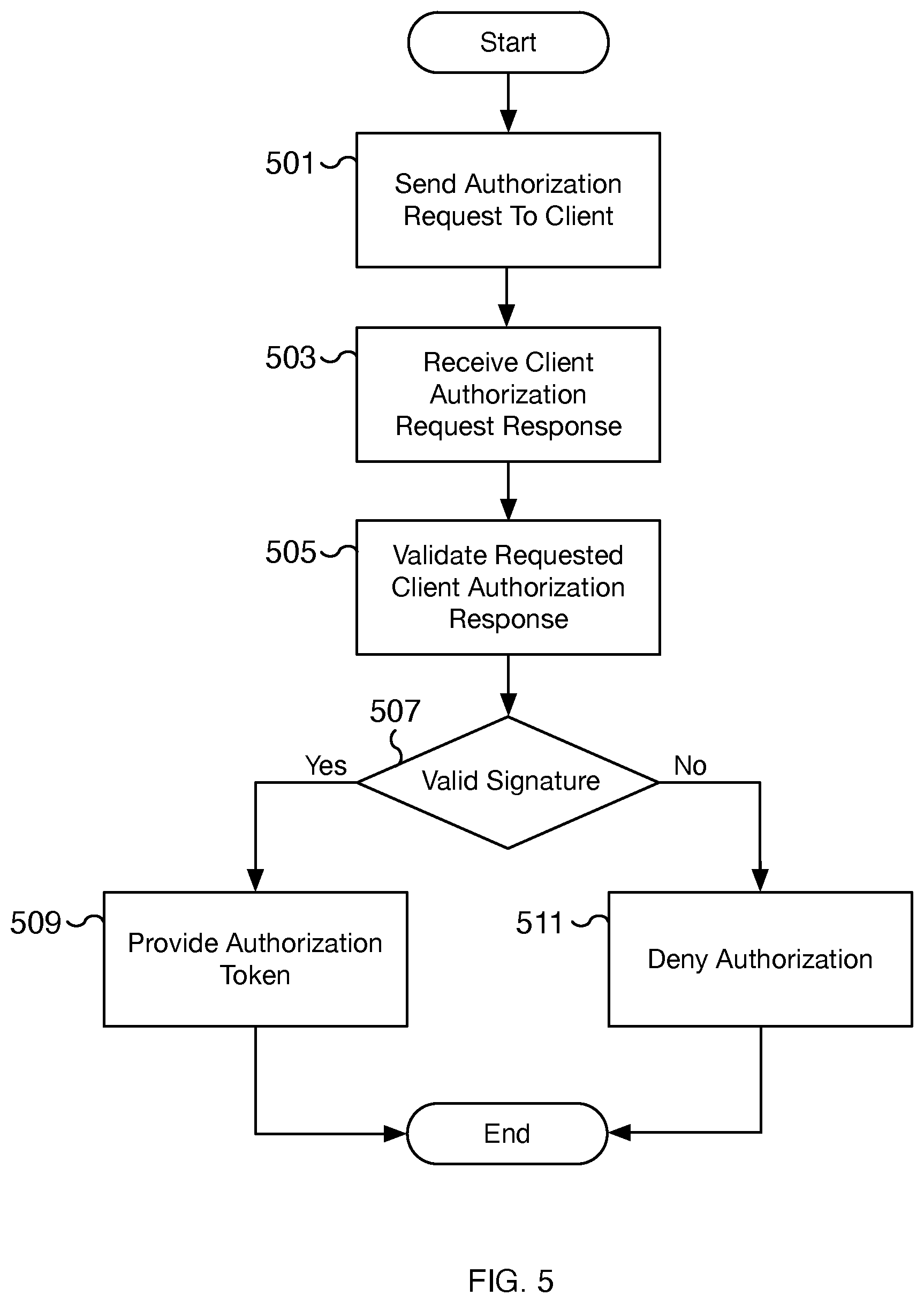 Patent US12367483 Figure 5 – Decentralized authorization