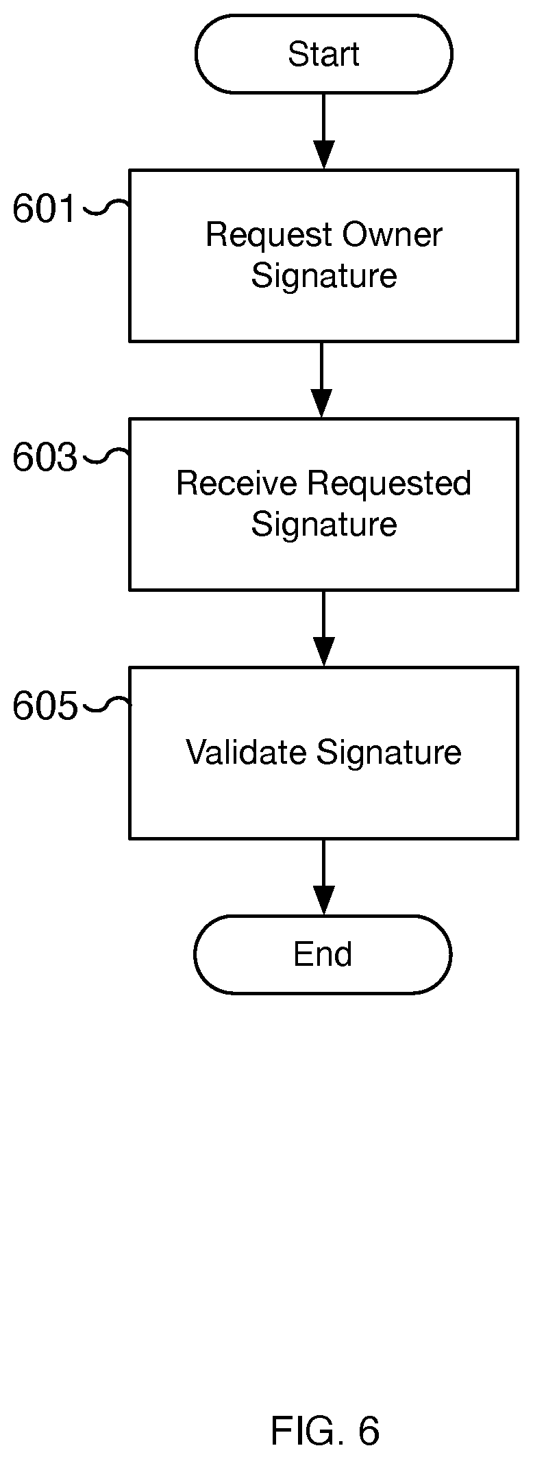 Patent US12367483 Figure 6 – Decentralized authorization