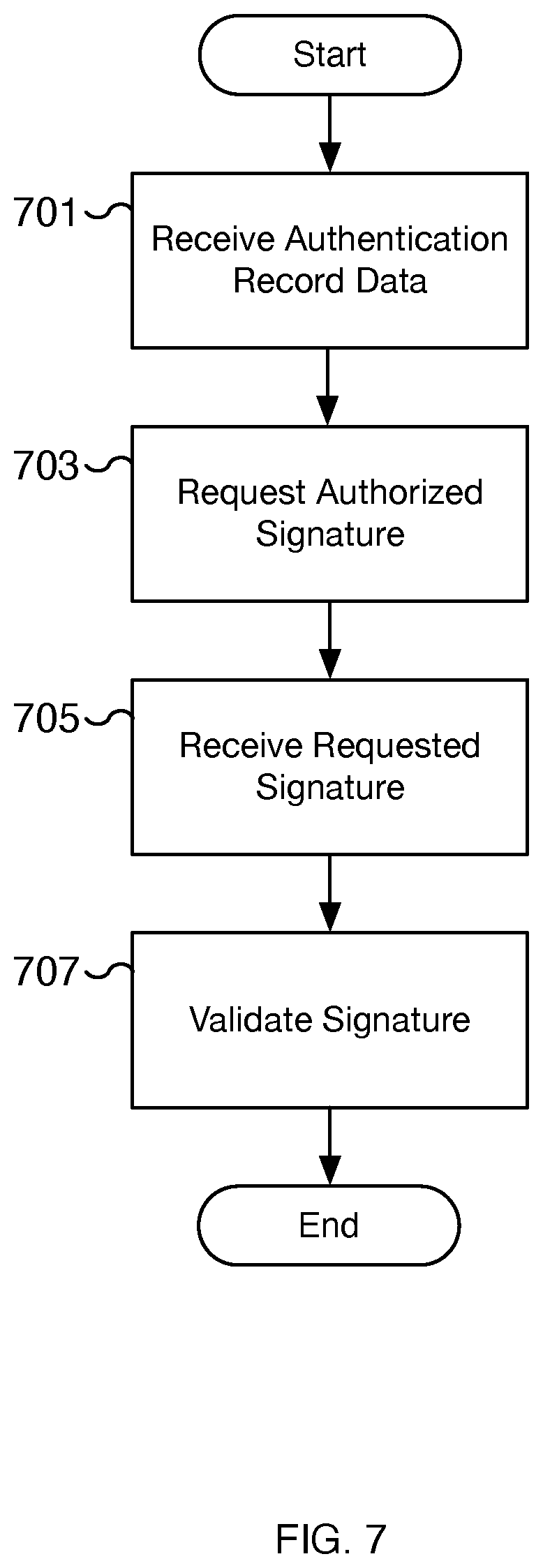 Patent US12367483 Figure 7 – Decentralized authorization