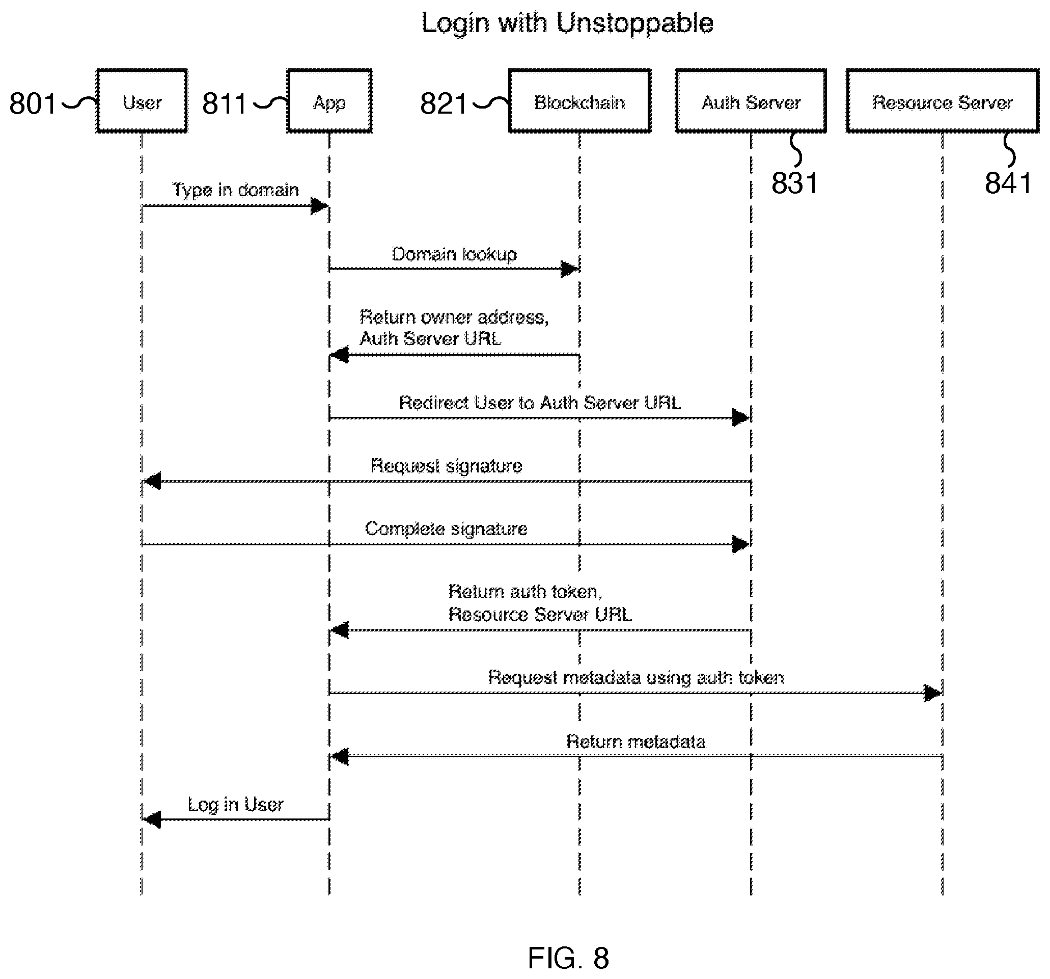 Patent US12367483 Figure 8 – Decentralized authorization