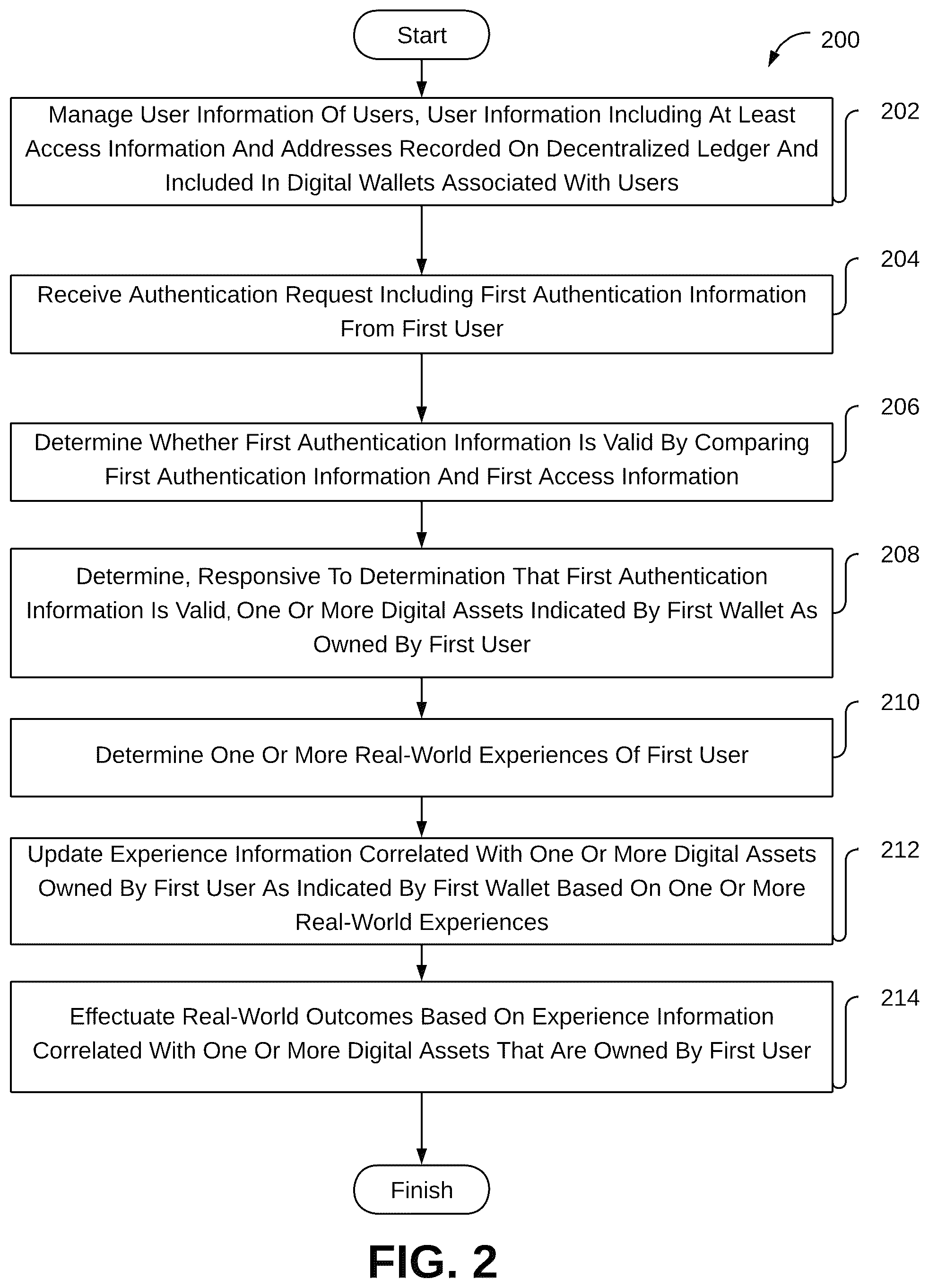 Patent US12367484 Figure 2 – Systems and methods for effectuating real-world outcomes based on digital assets of users