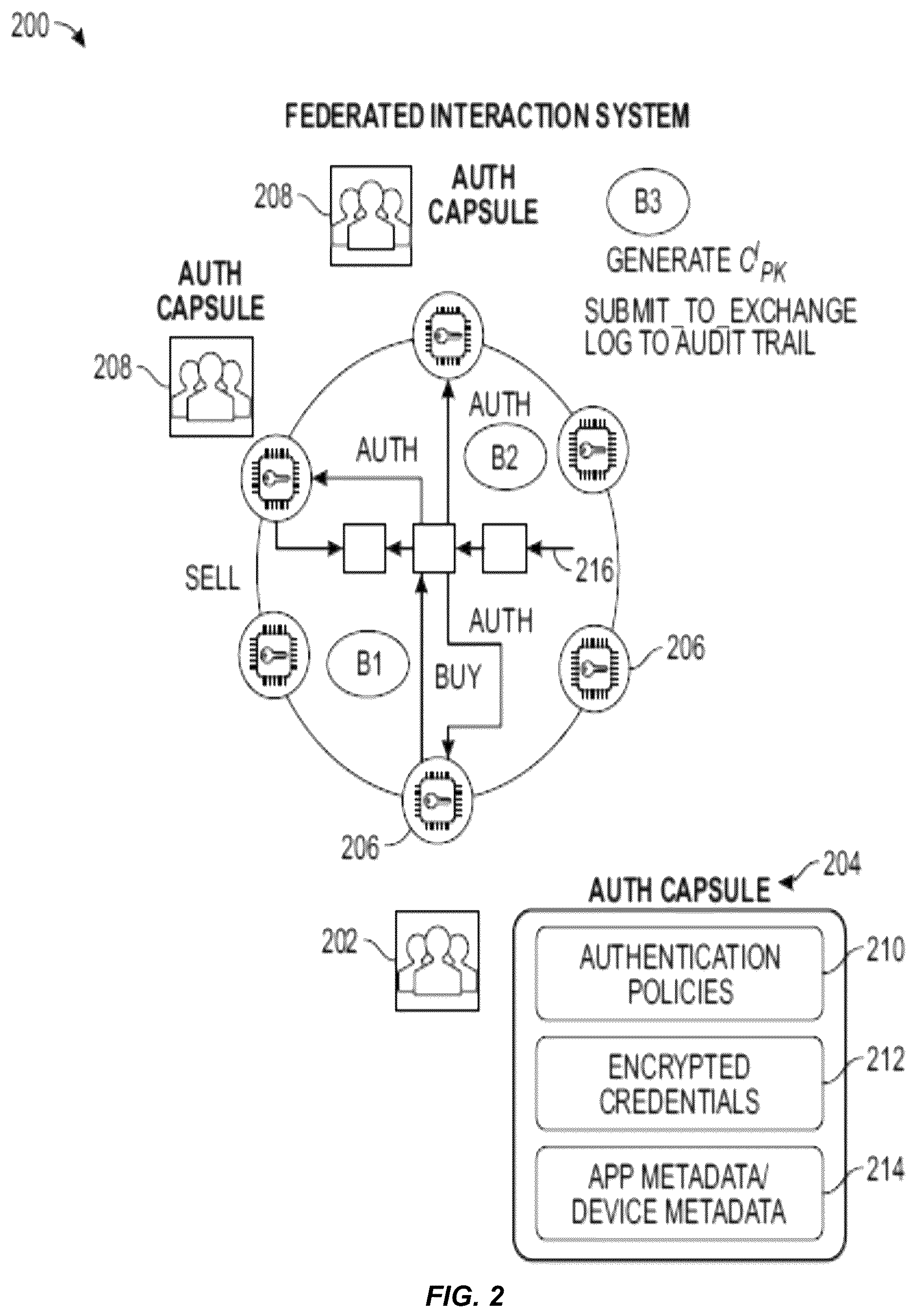 Patent US12367485 Figure 2 – Federated custodian