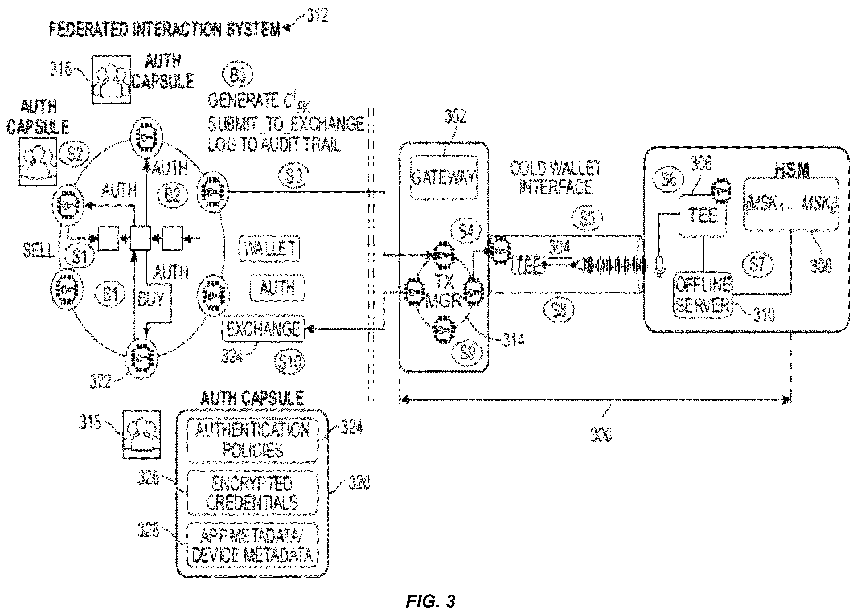 Patent US12367485 Figure 3 – Federated custodian