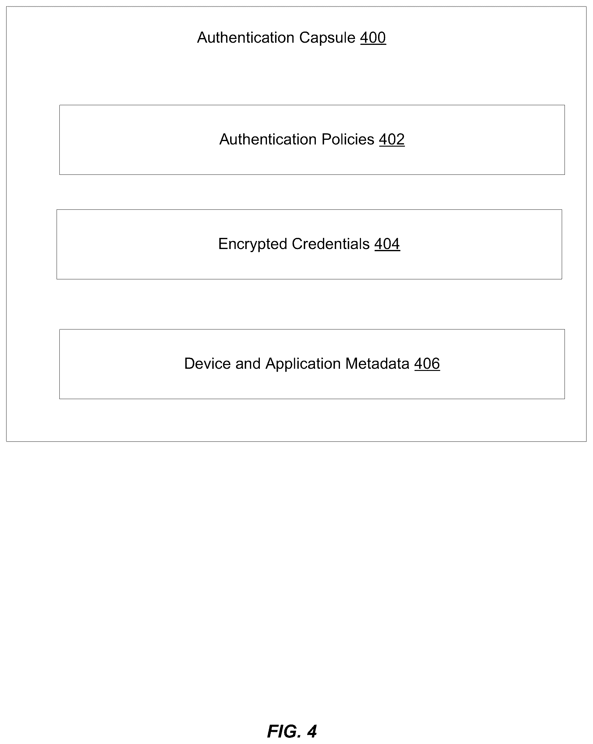 Patent US12367485 Figure 4 – Federated custodian