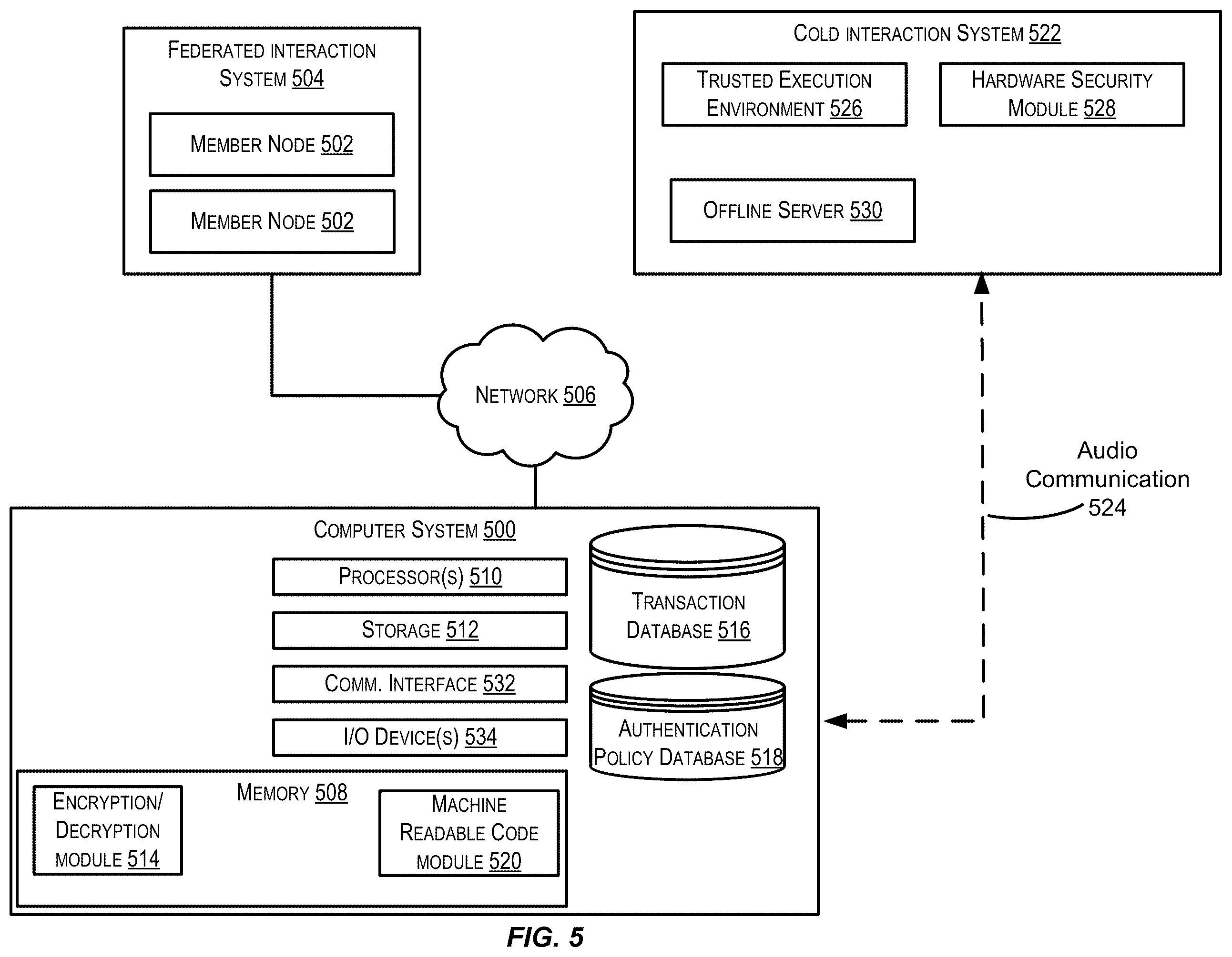 Patent US12367485 Figure 5 – Federated custodian