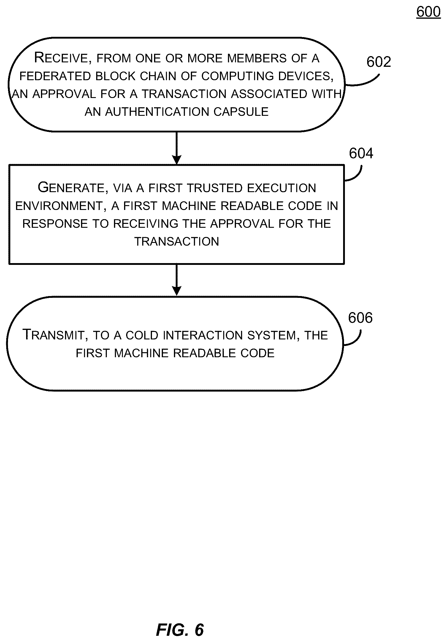 Patent US12367485 Figure 6 – Federated custodian