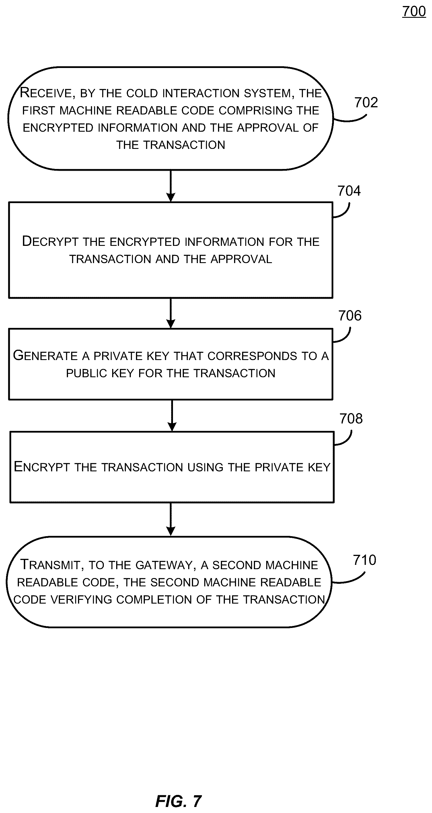 Patent US12367485 Figure 7 – Federated custodian