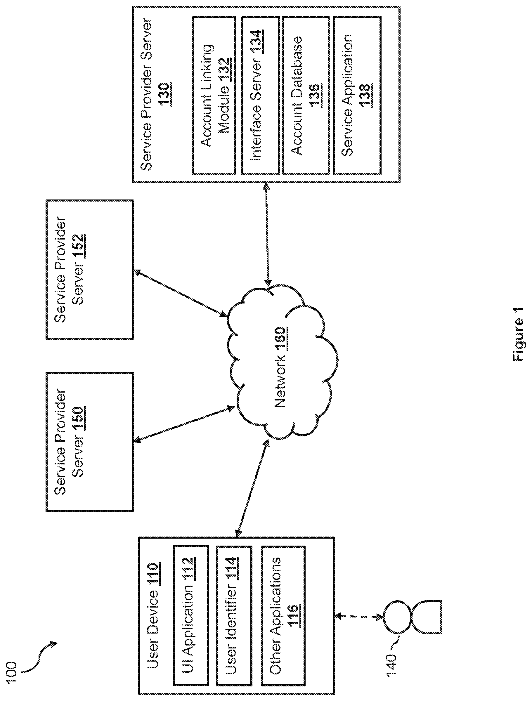 Patent US12367486 Figure 1 – Systems and methods for two-way account onboarding and linking across multiple service providers