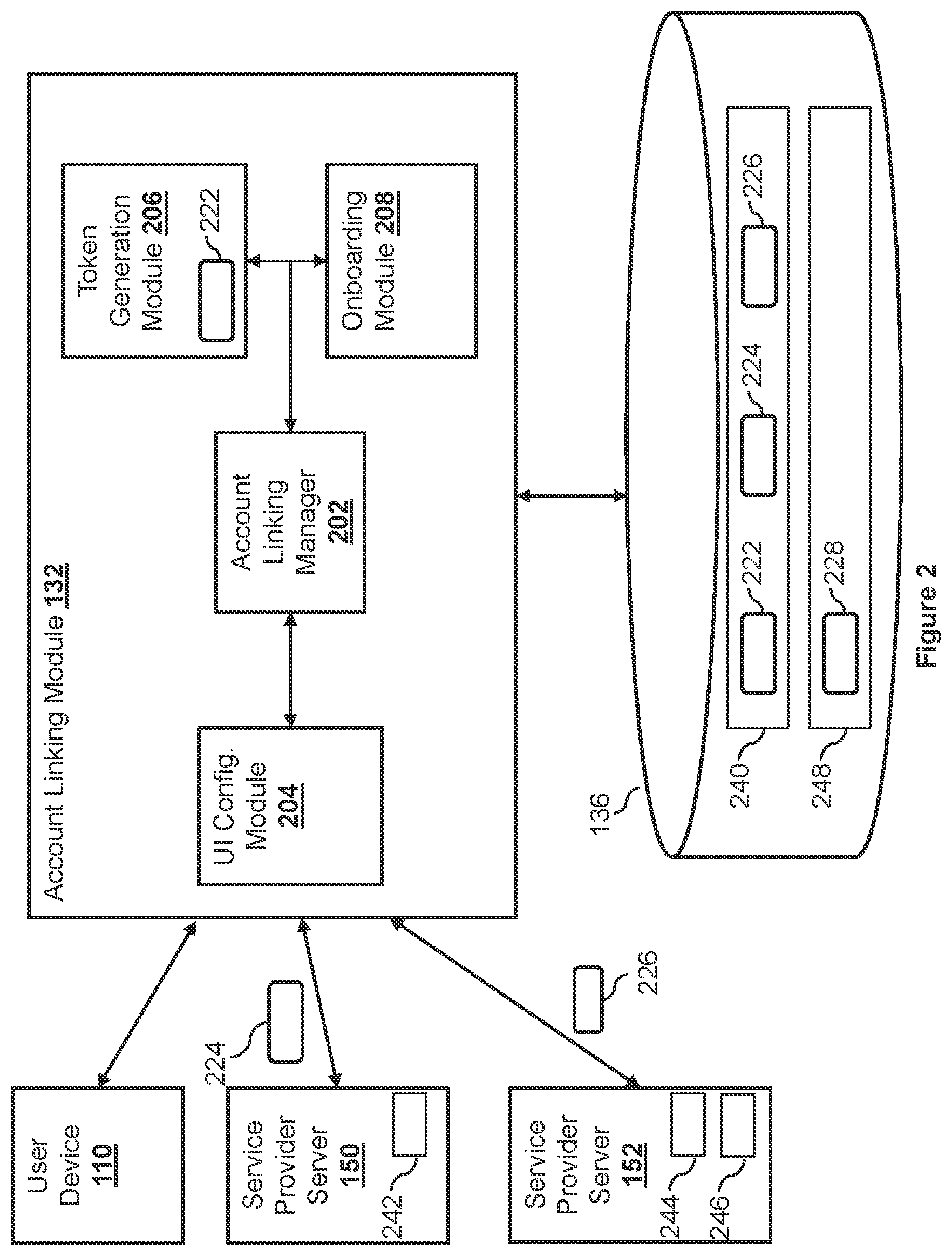 Patent US12367486 Figure 2 – Systems and methods for two-way account onboarding and linking across multiple service providers
