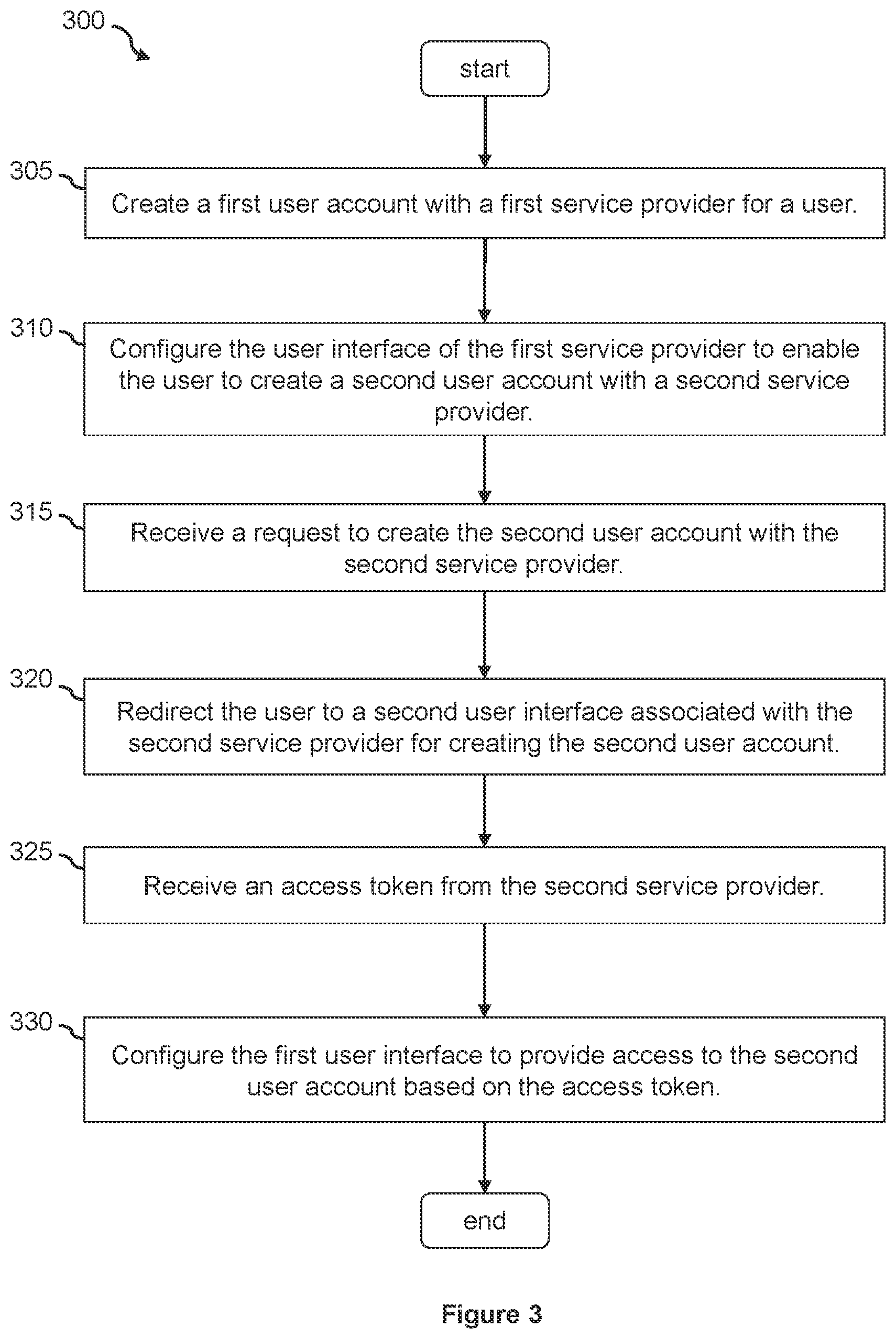 Patent US12367486 Figure 3 – Systems and methods for two-way account onboarding and linking across multiple service providers