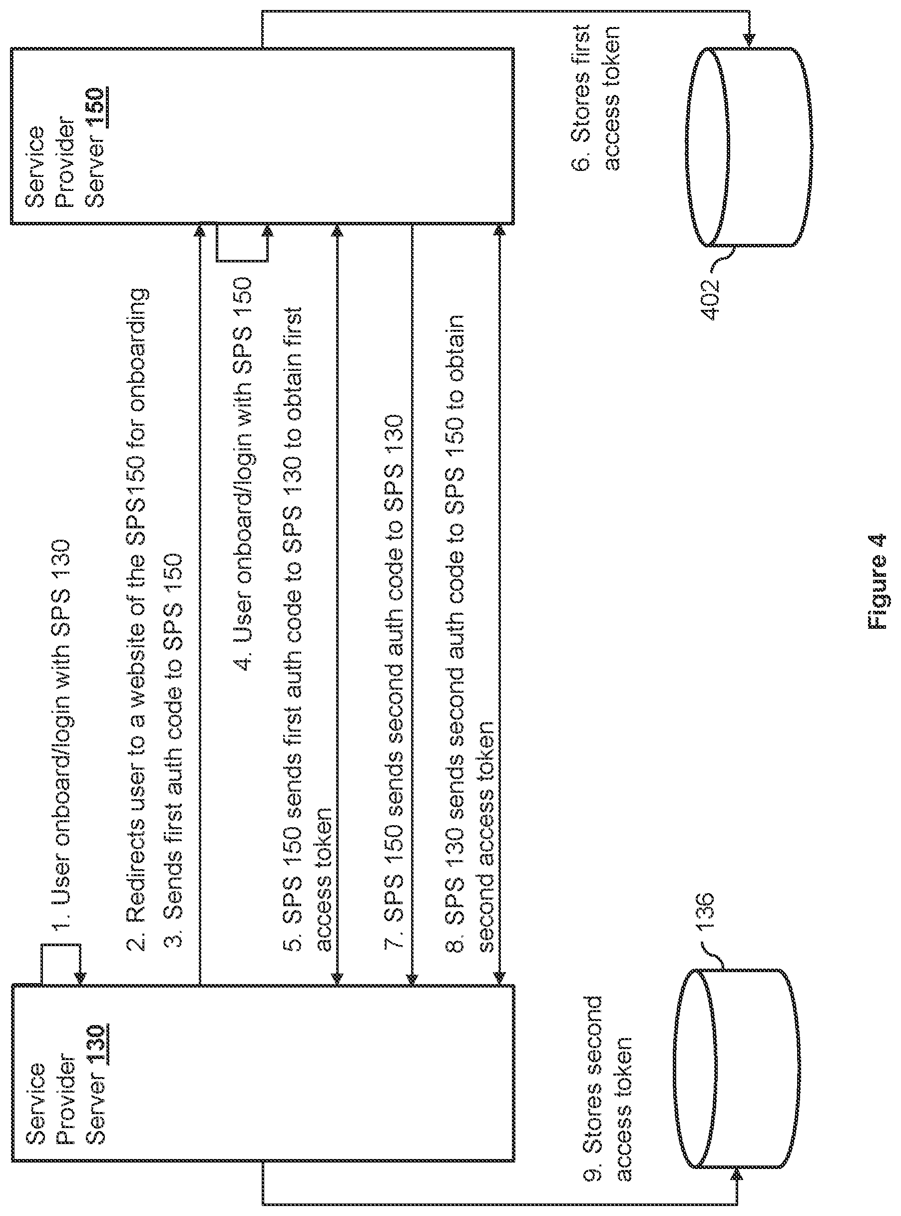 Patent US12367486 Figure 4 – Systems and methods for two-way account onboarding and linking across multiple service providers