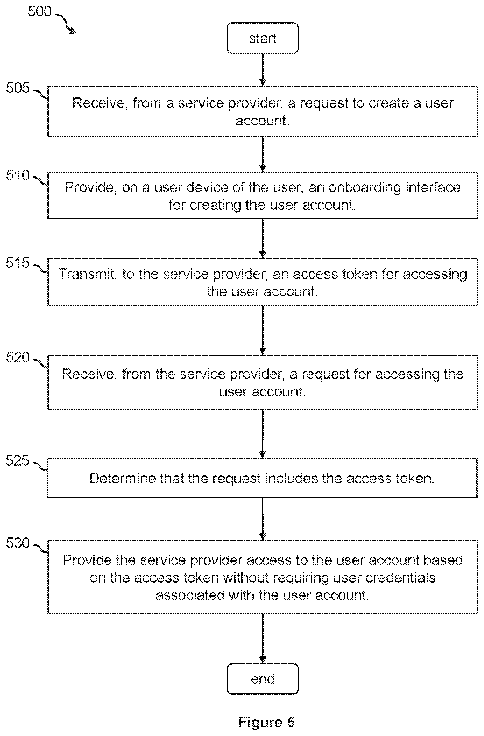 Patent US12367486 Figure 5 – Systems and methods for two-way account onboarding and linking across multiple service providers
