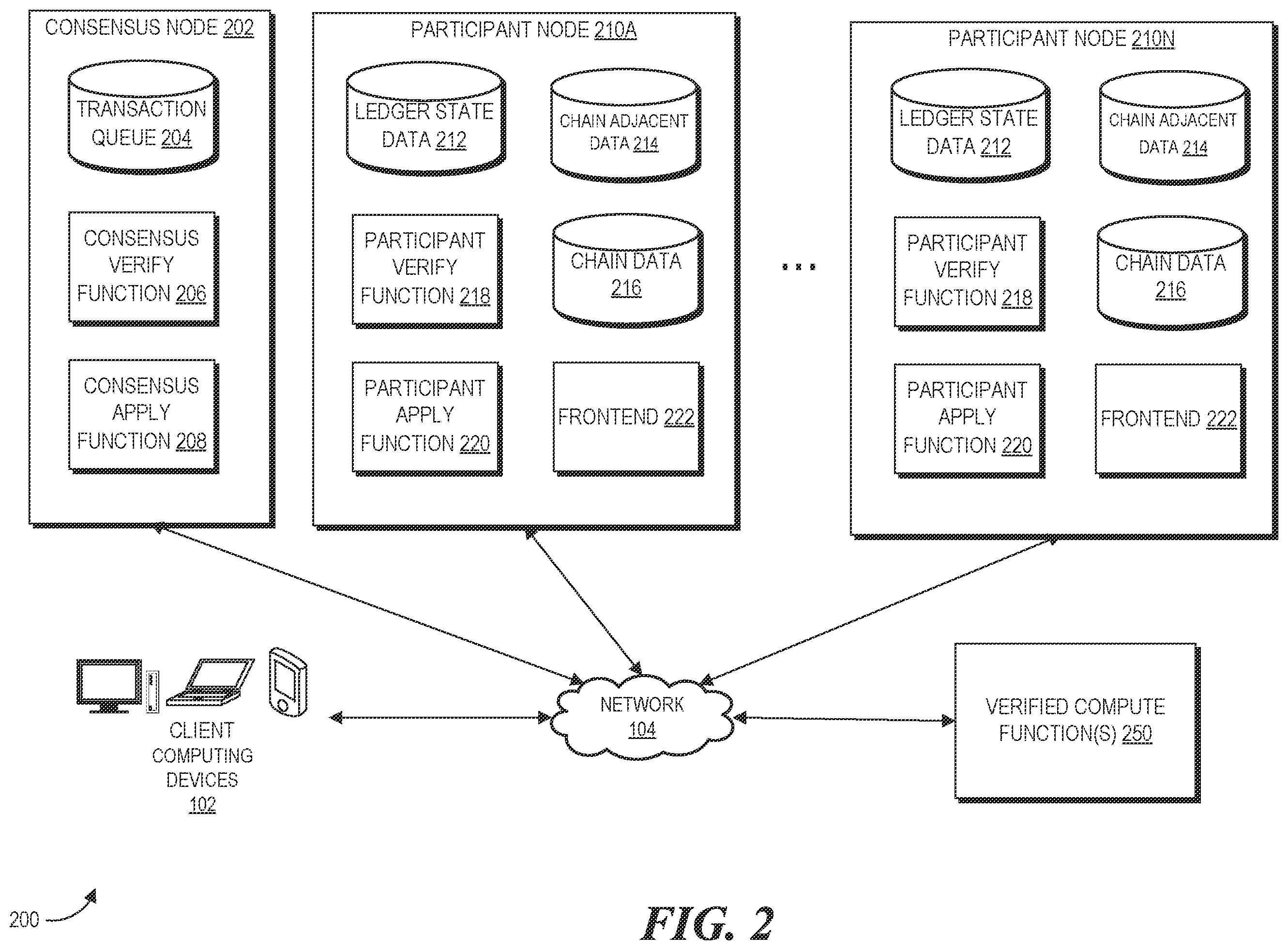 Patent US12367487 Figure 2 – Efficient and secure blockchains using cloud resource primitives