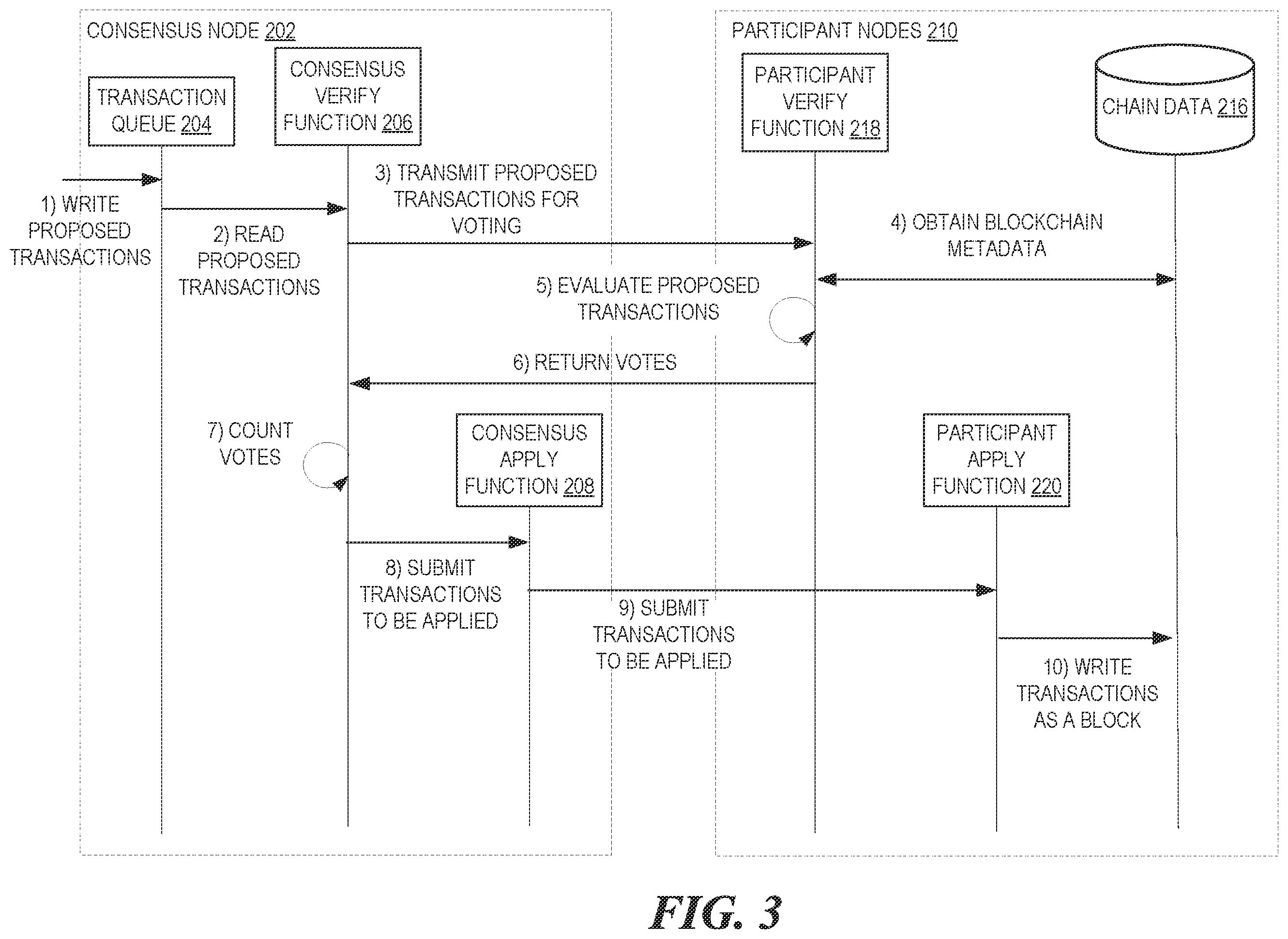 Patent US12367487 Figure 3 – Efficient and secure blockchains using cloud resource primitives