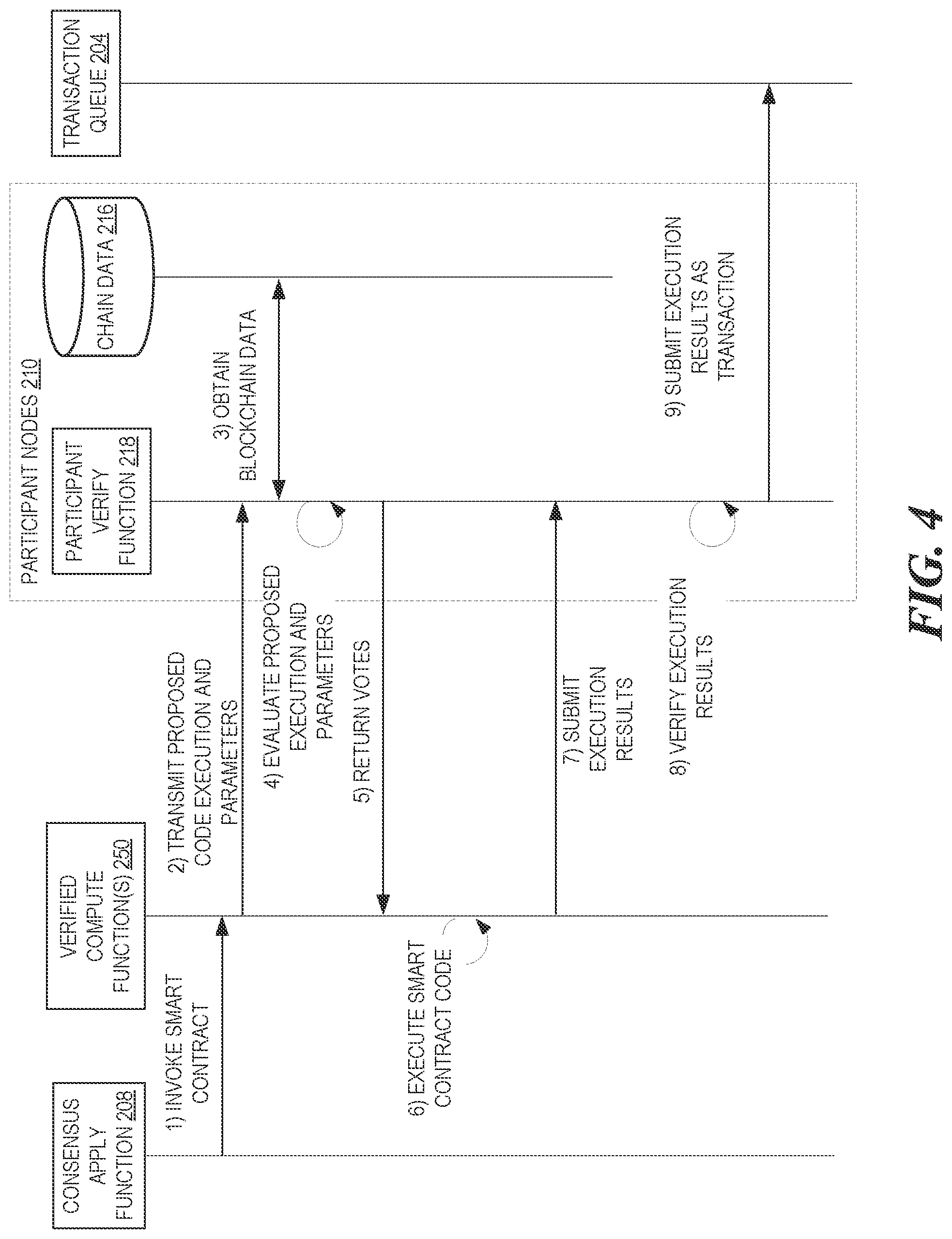 Patent US12367487 Figure 4 – Efficient and secure blockchains using cloud resource primitives