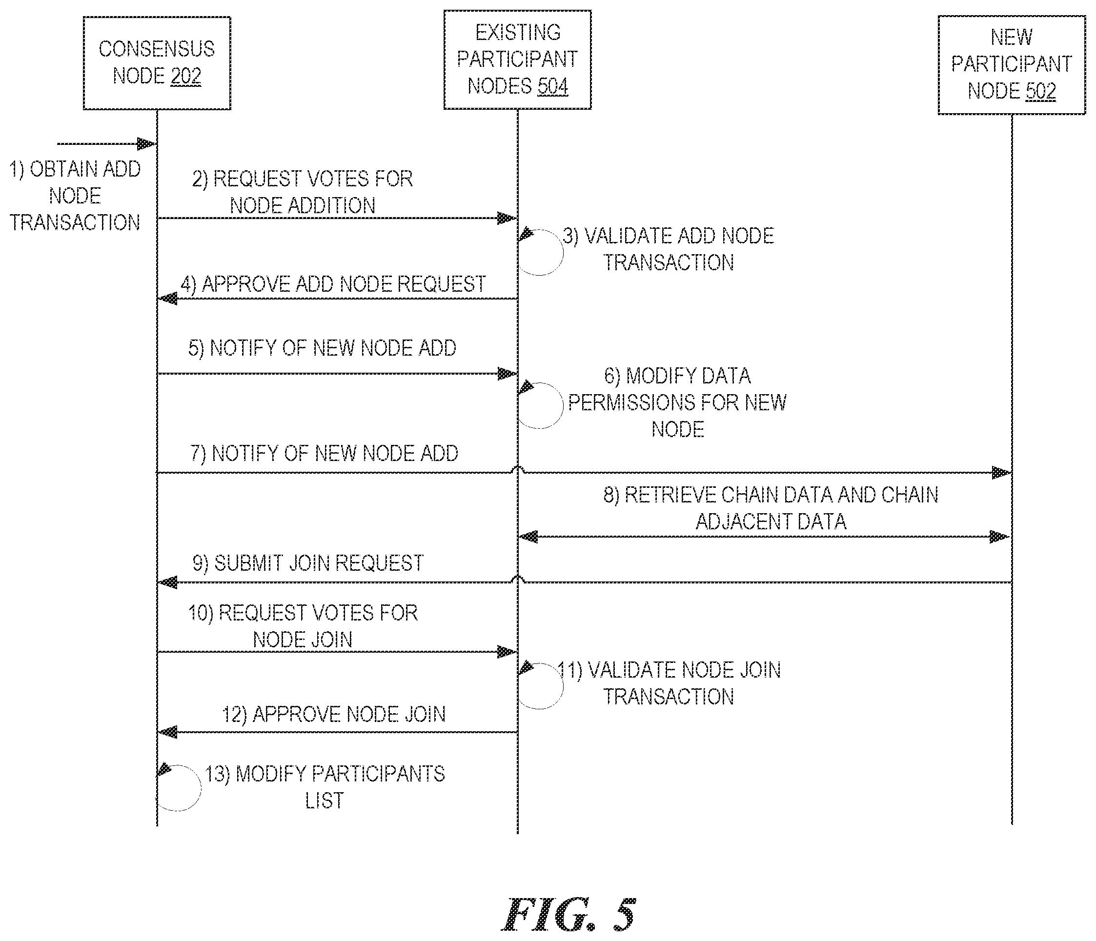 Patent US12367487 Figure 5 – Efficient and secure blockchains using cloud resource primitives