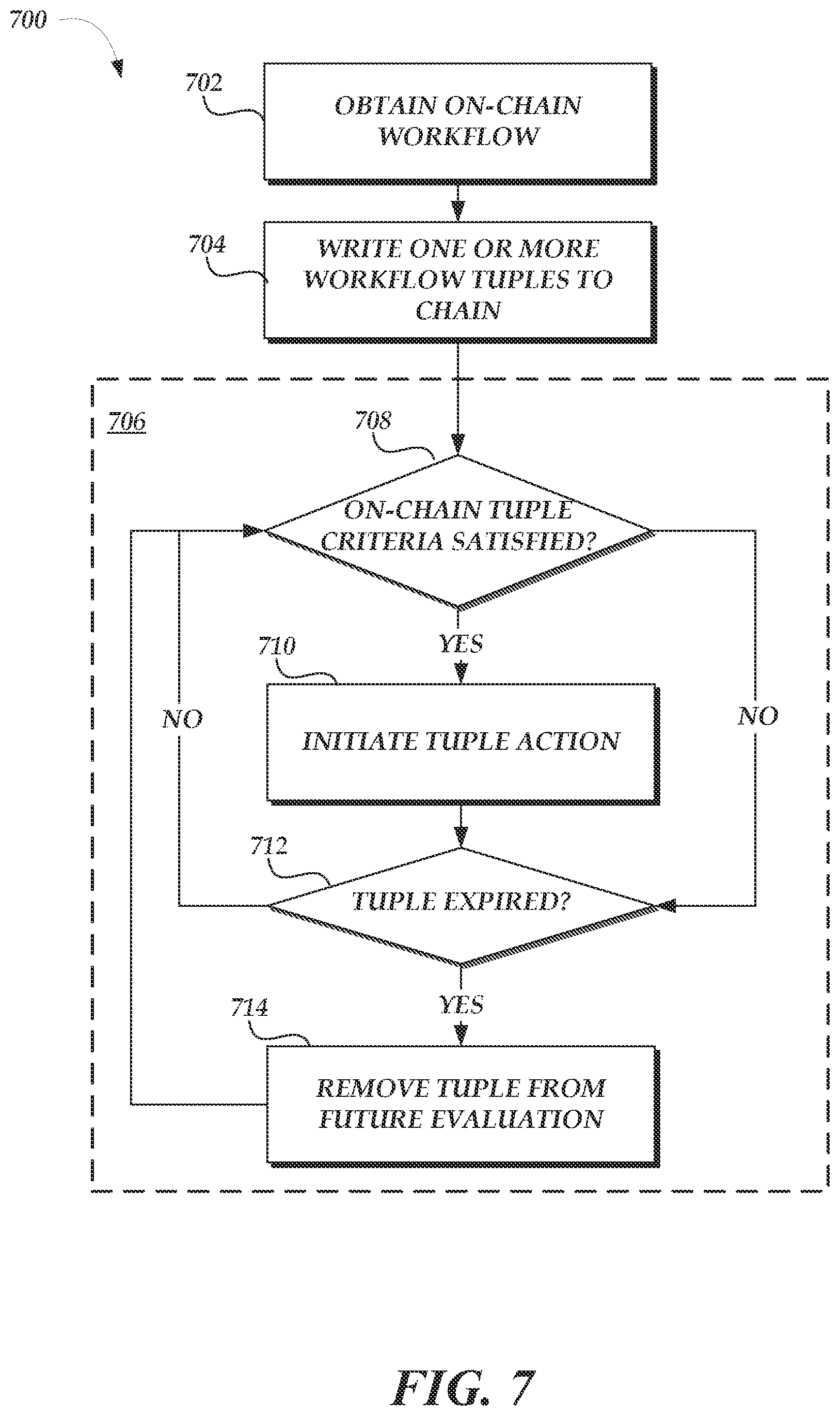 Patent US12367487 Figure 7 – Efficient and secure blockchains using cloud resource primitives