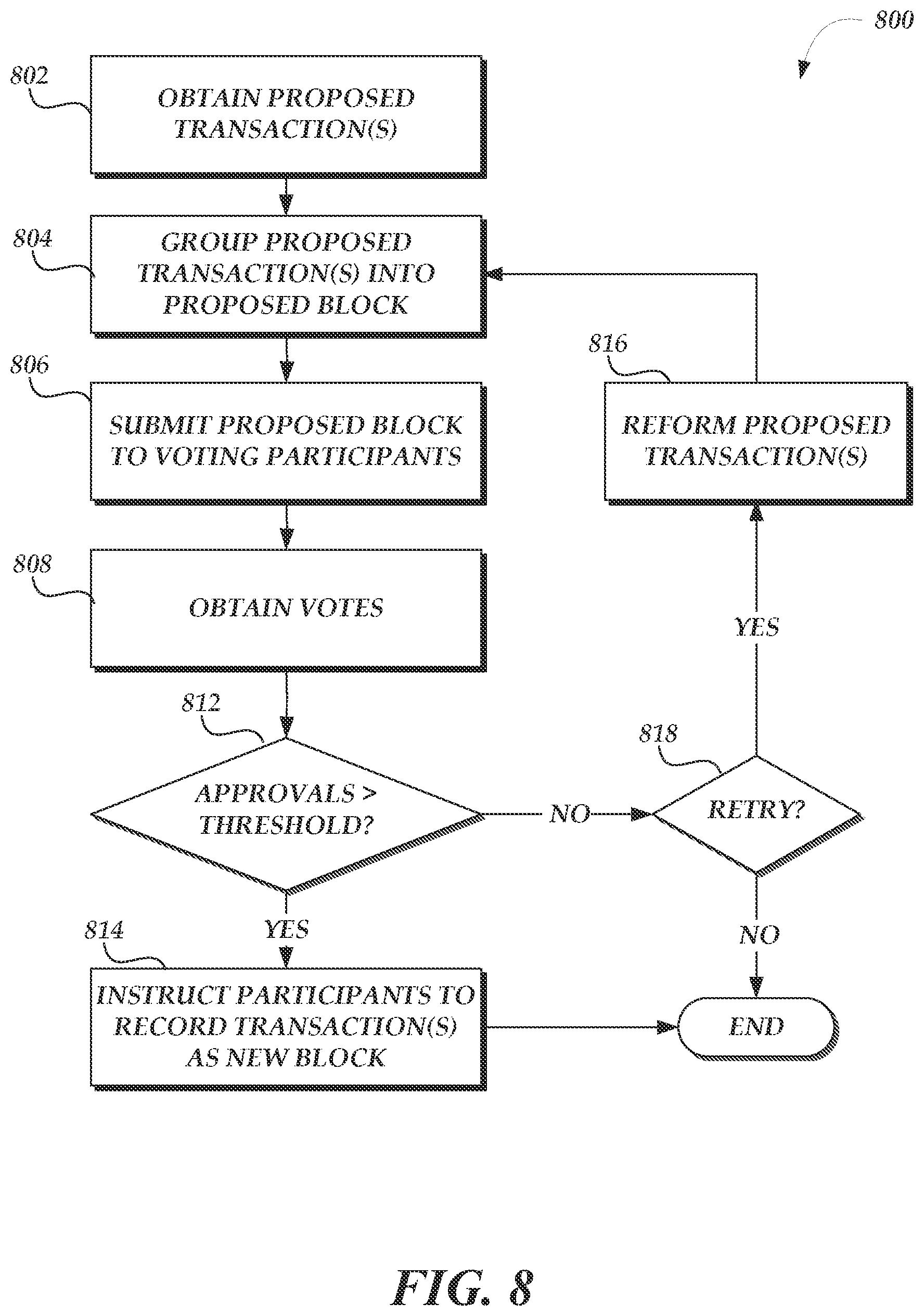 Patent US12367487 Figure 8 – Efficient and secure blockchains using cloud resource primitives